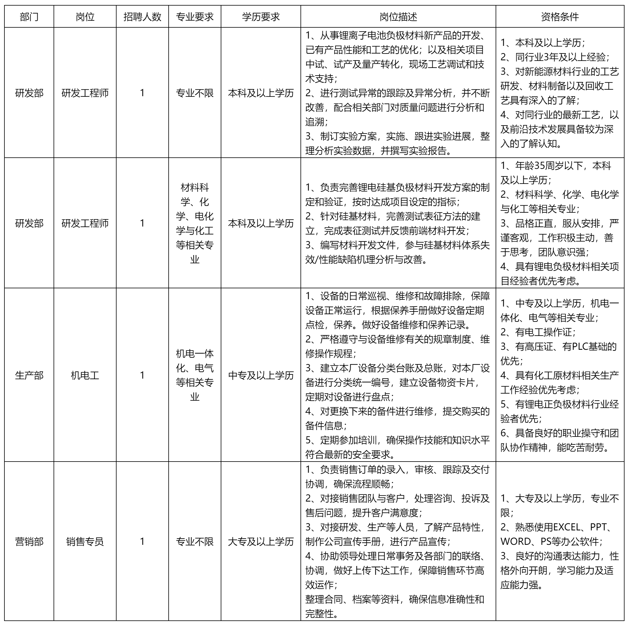 四川長(zhǎng)虹新材料.png 四川長(zhǎng)虹新材料.png