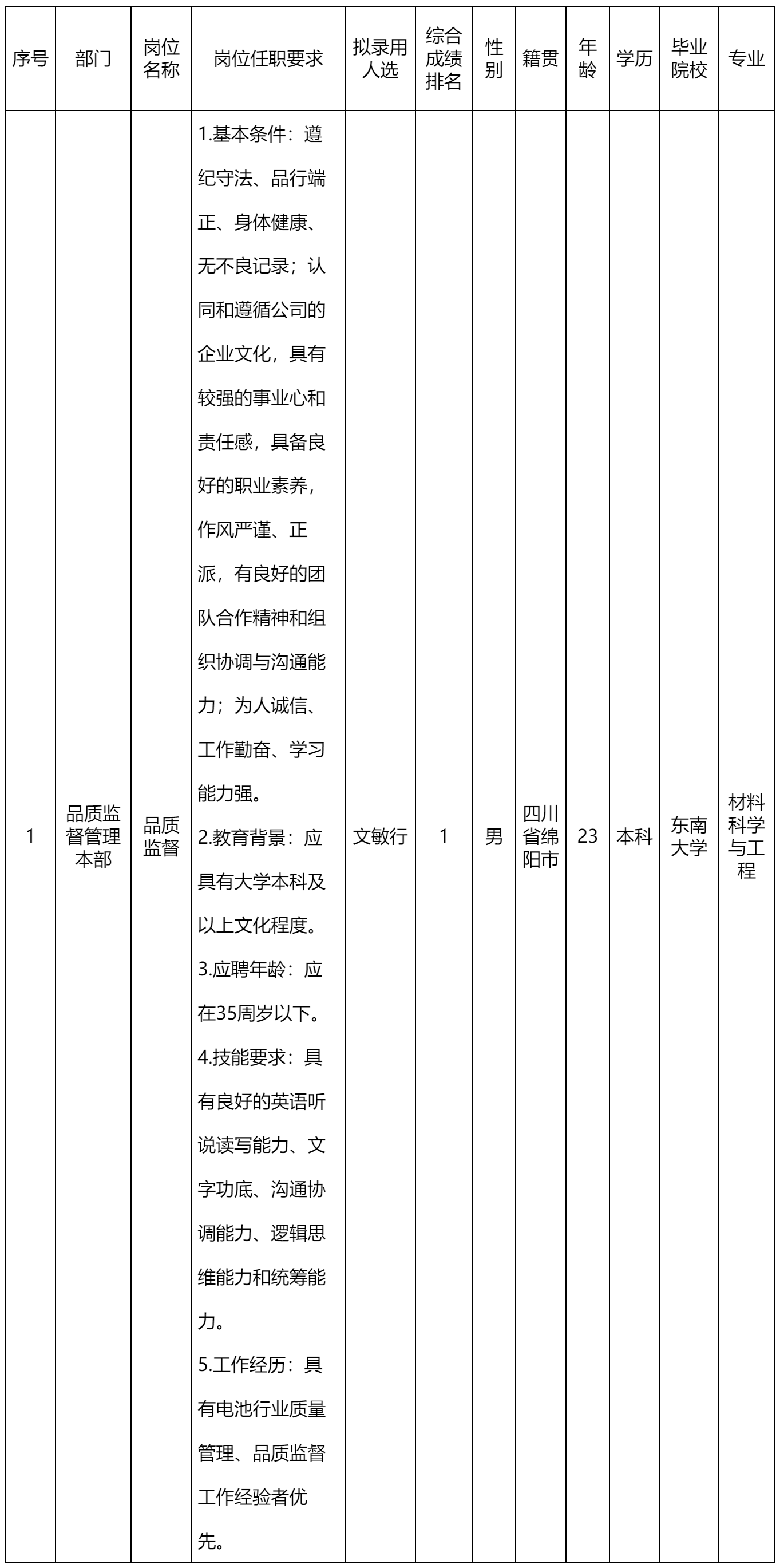 品質(zhì)監(jiān)督.png 品質(zhì)監(jiān)督.png