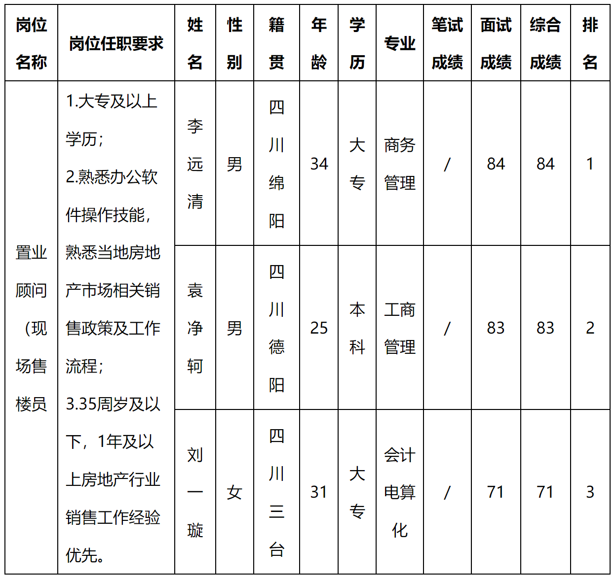 現(xiàn)場售樓.png 現(xiàn)場售樓.png