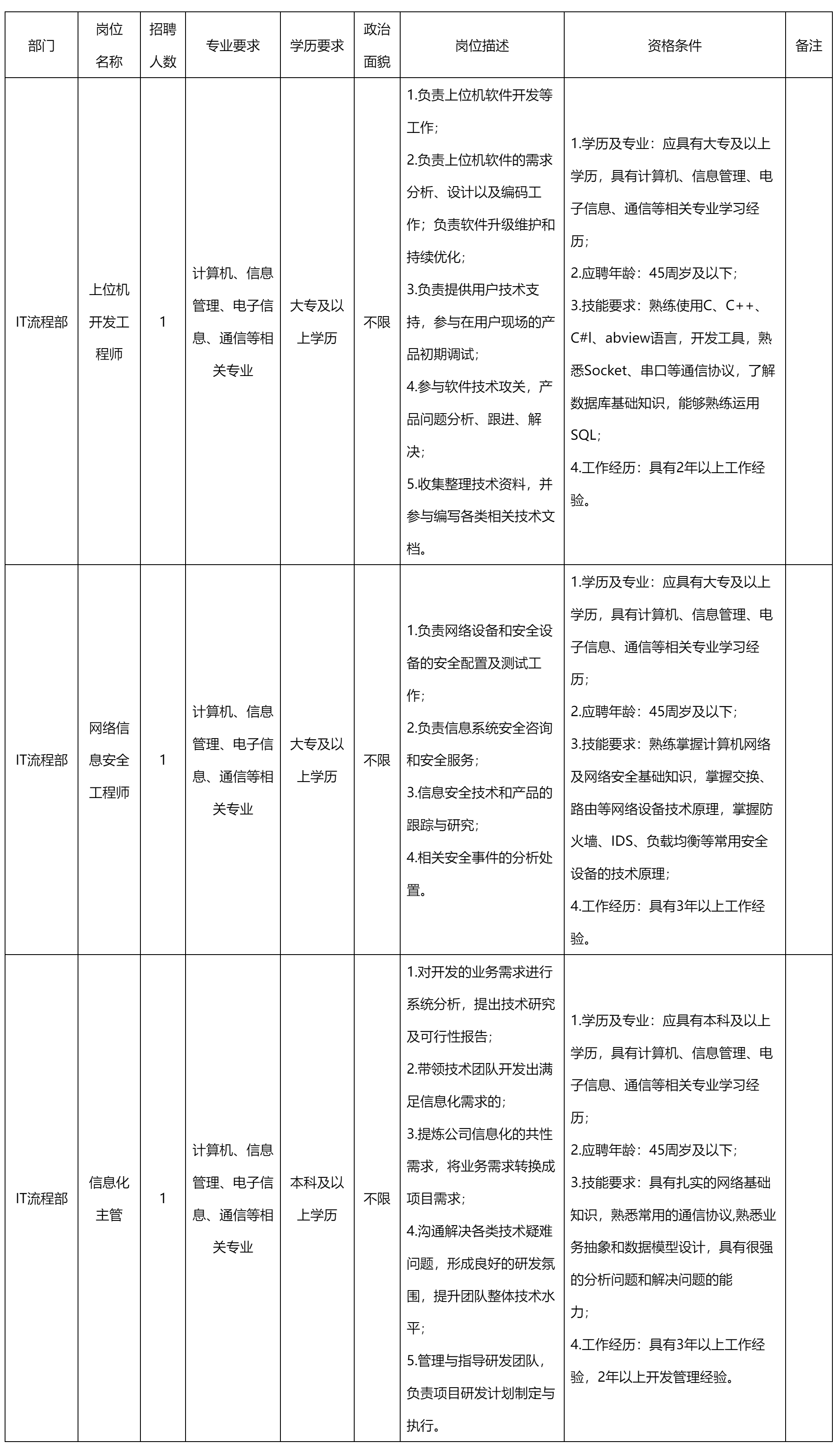 四川上位機(jī).png 四川上位機(jī).png