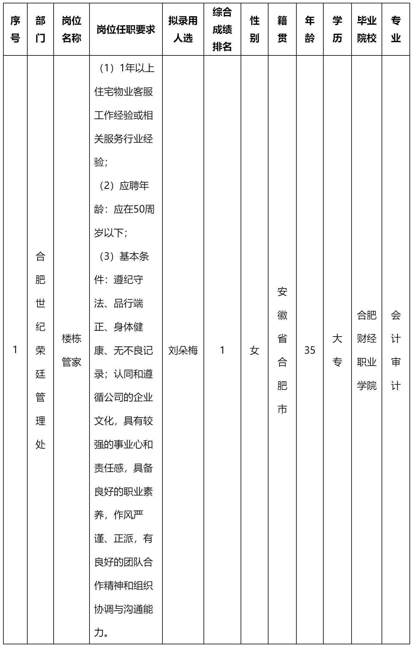 樓棟管家.png 樓棟管家.png