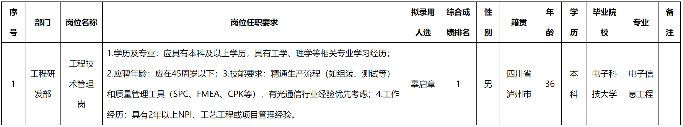 深圳.png 深圳.png