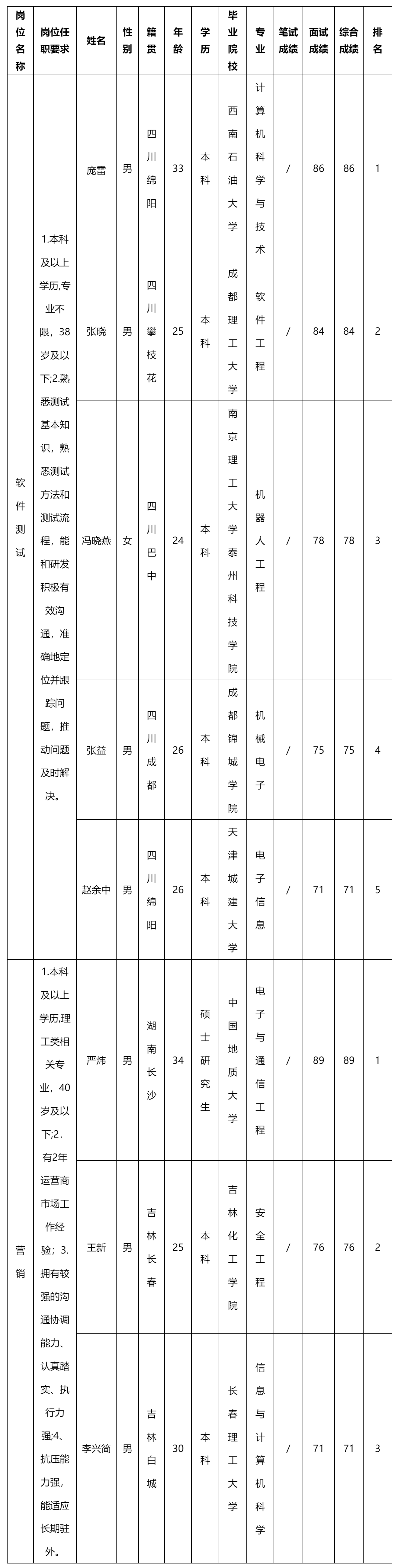 四川長虹新網(wǎng)科技.png