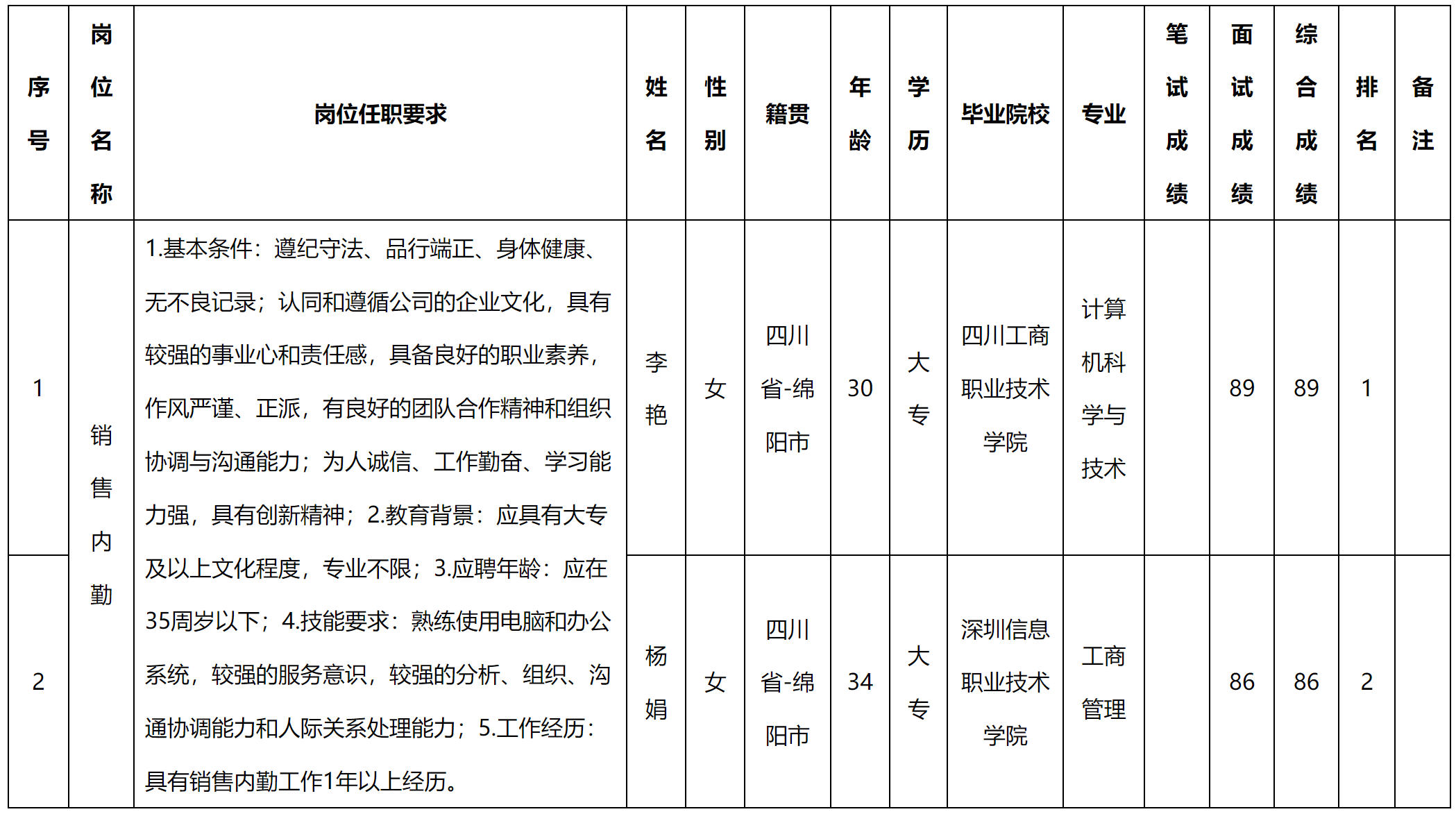 內(nèi)勤.png 內(nèi)勤.png