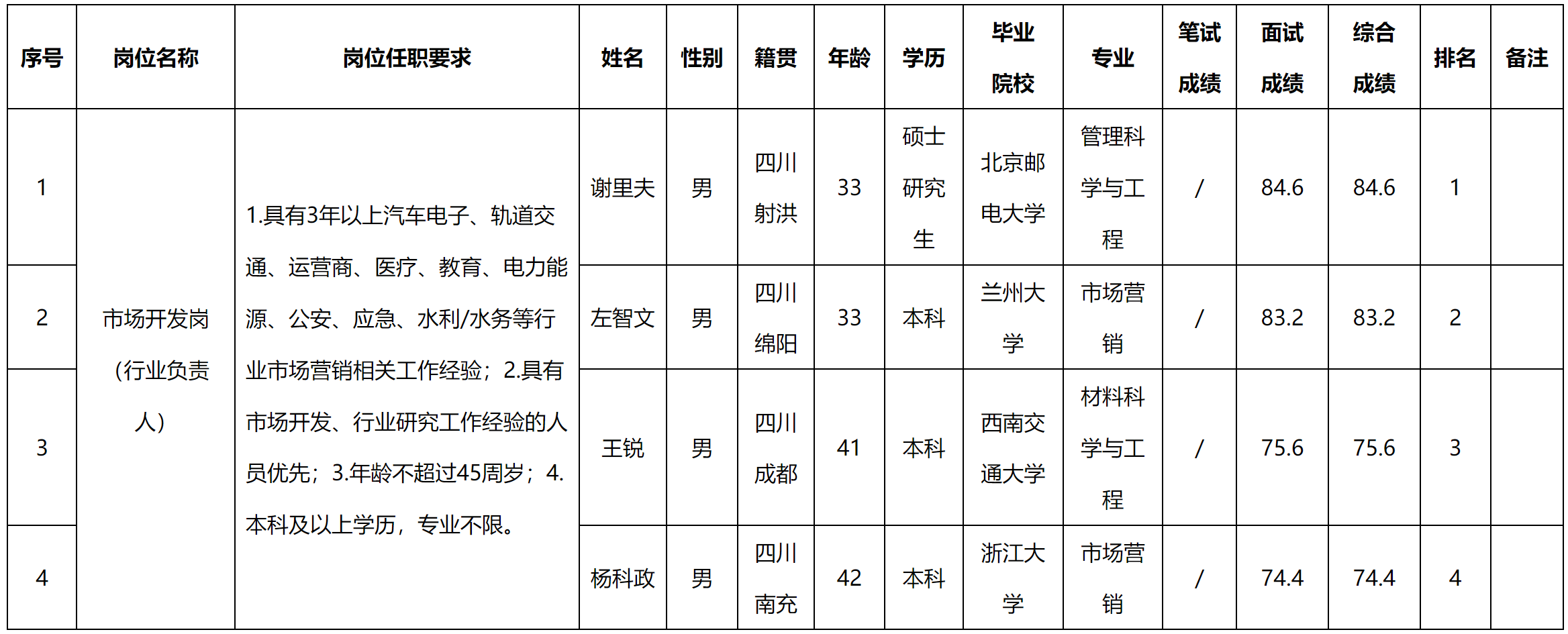 行業(yè).png 行業(yè).png