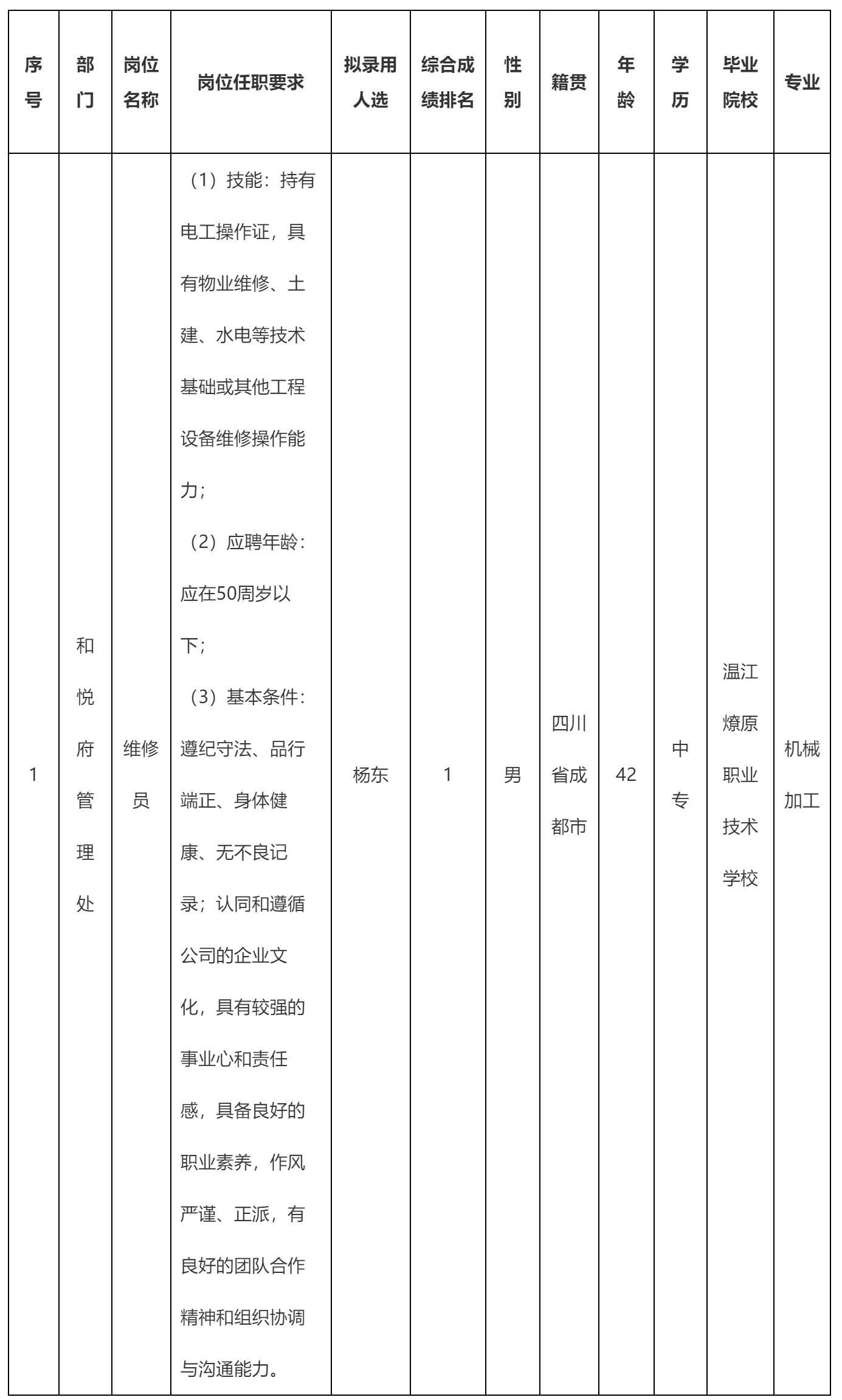 長虹物業(yè).png 長虹物業(yè).png