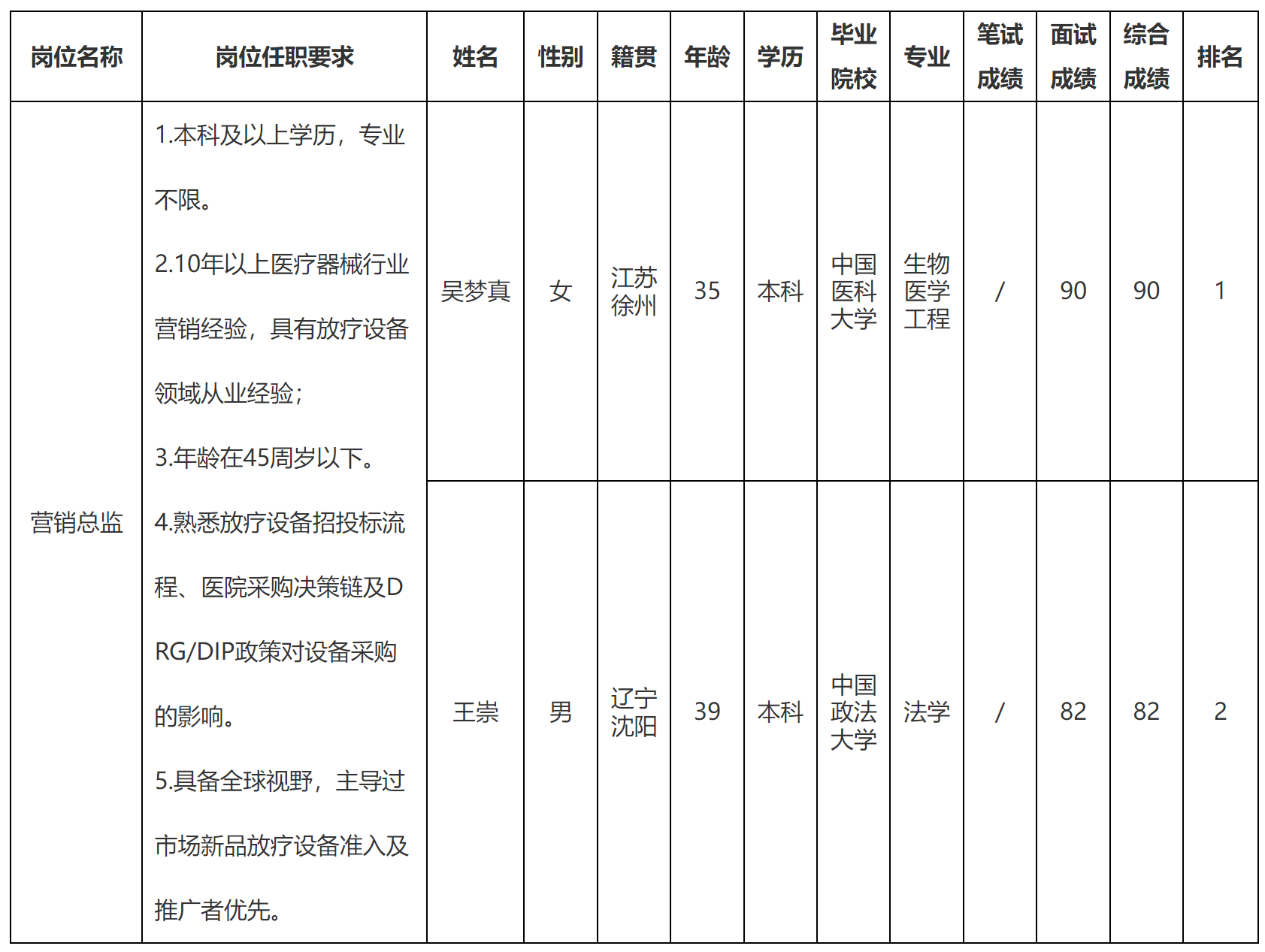 總監(jiān).png 總監(jiān).png