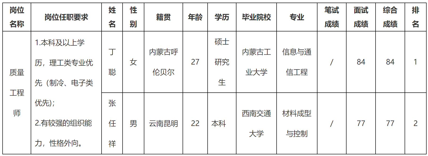 中山長虹.png 中山長虹.png