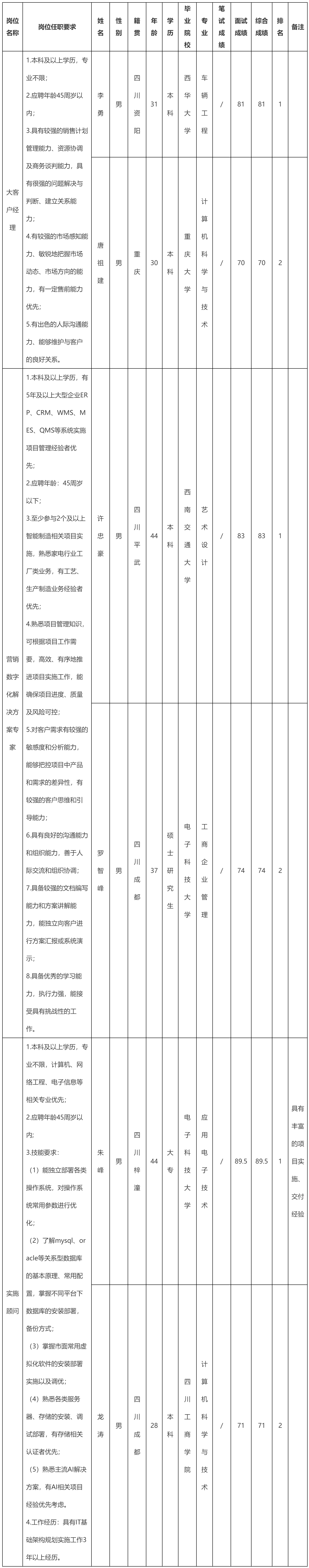 大客戶經(jīng)理.png 大客戶經(jīng)理.png