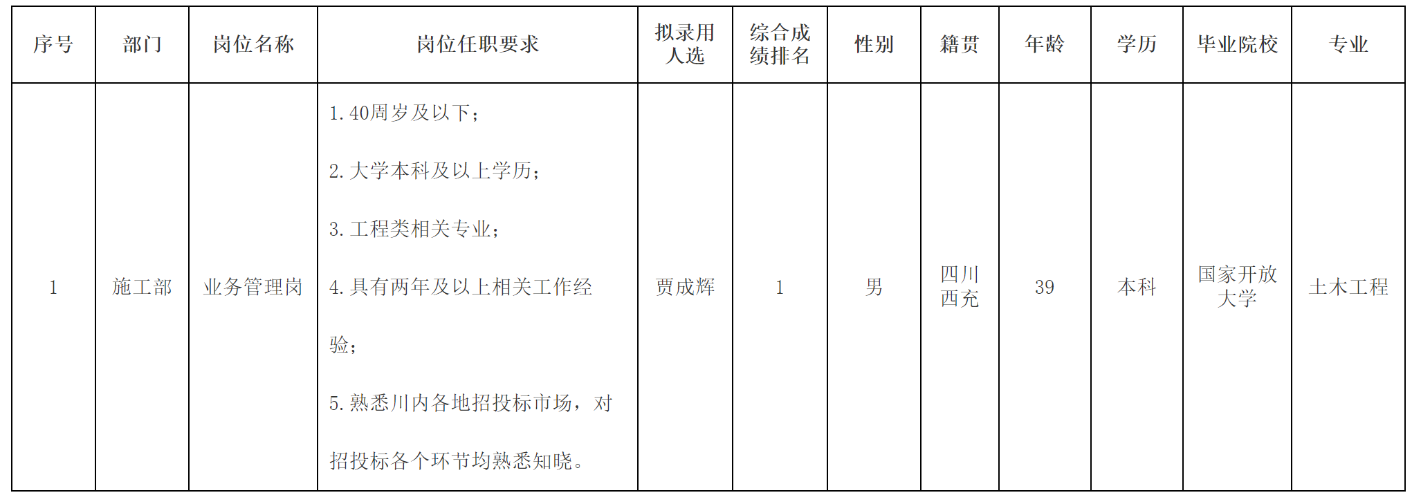 水利規(guī)劃.png 水利規(guī)劃.png