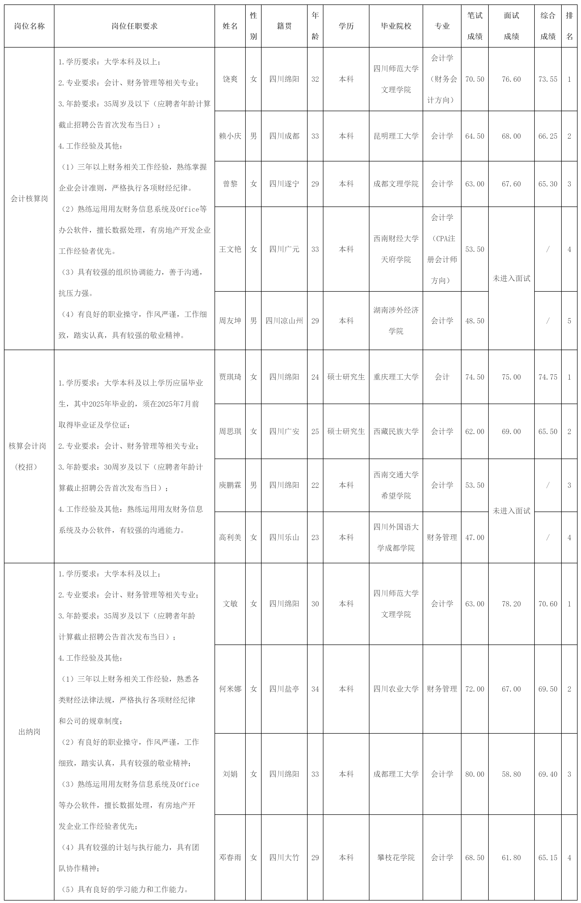 綿投置地.png 綿投置地.png