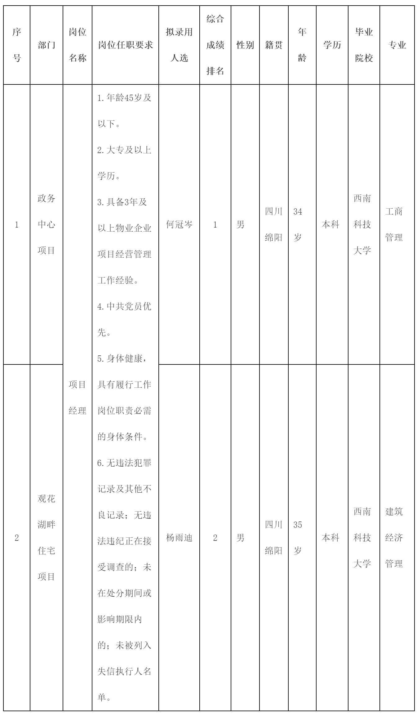 綿陽科發(fā).png 綿陽科發(fā).png