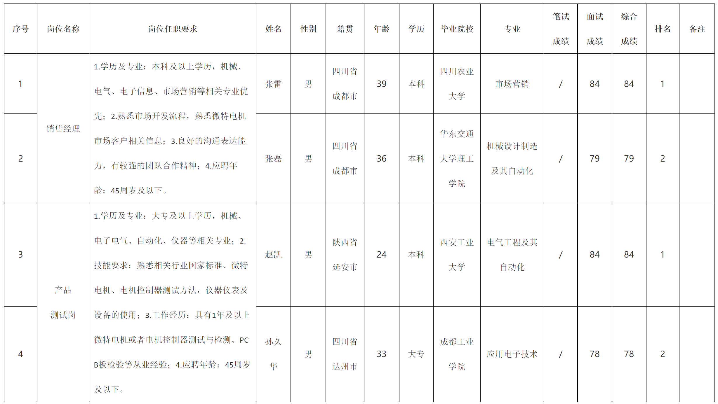 成都微精.png 成都微精.png