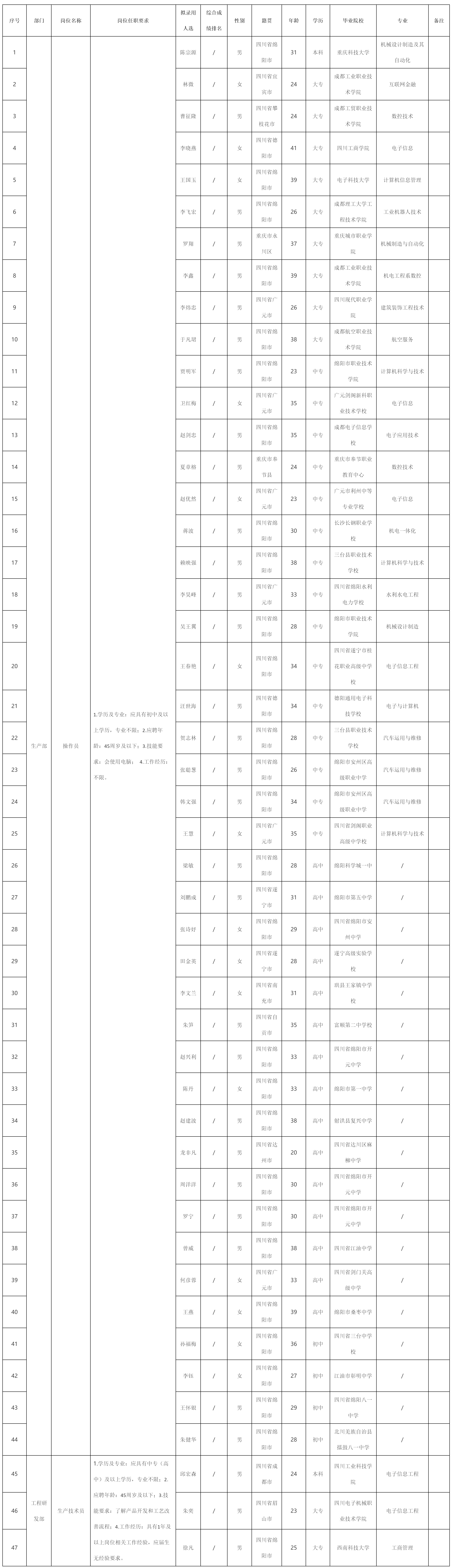 操作員.png 操作員.png