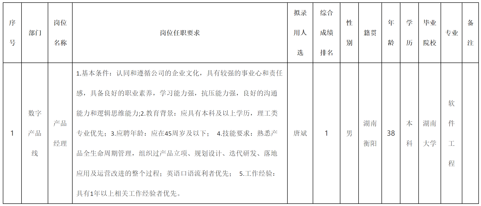 產(chǎn)品經(jīng)理.png 產(chǎn)品經(jīng)理.png