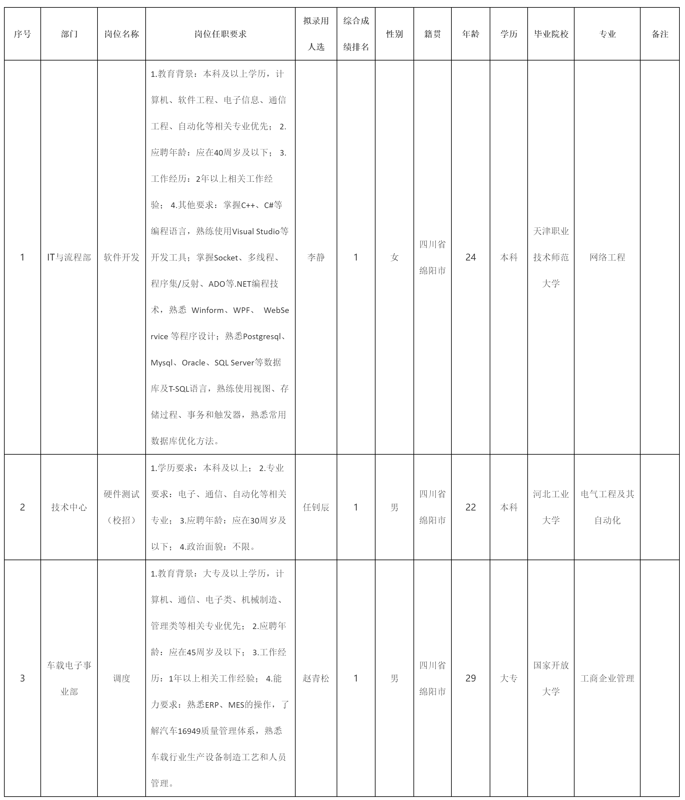 校招.png 校招.png