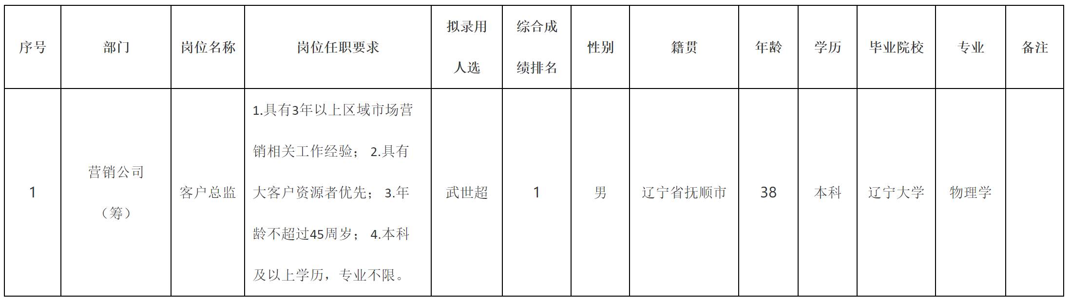 客戶總監(jiān).png 客戶總監(jiān).png