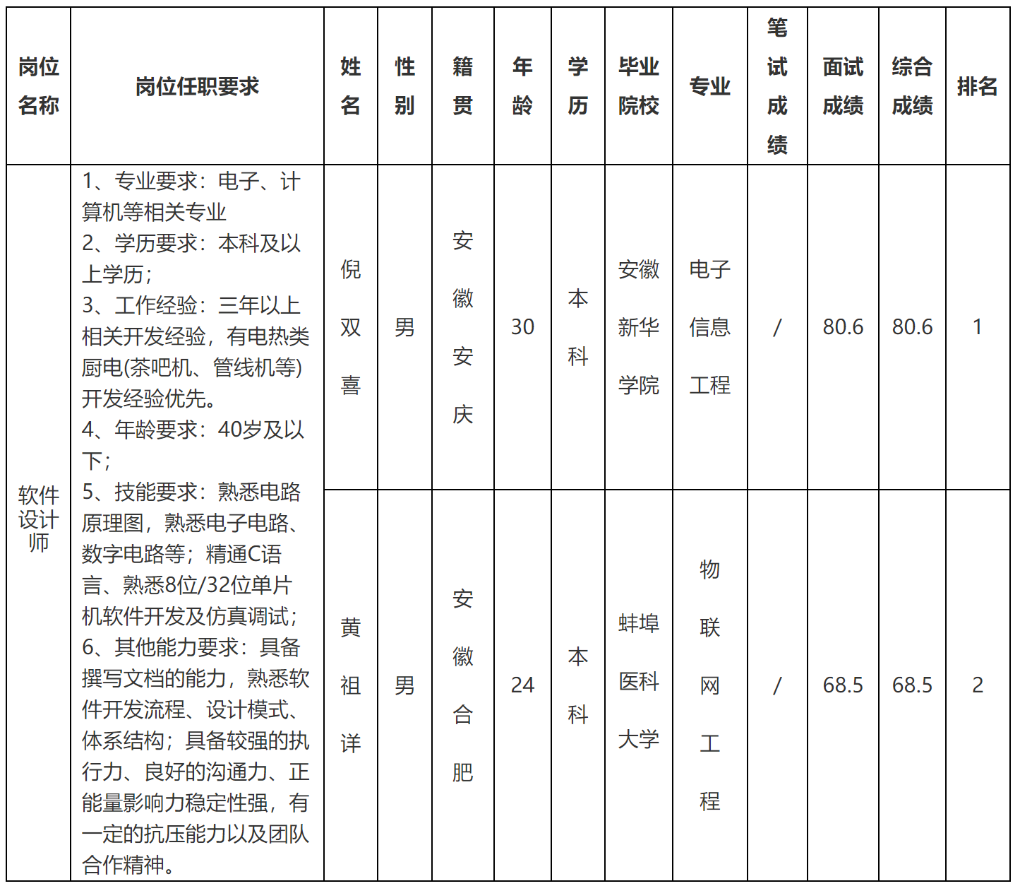 軟件.png 軟件.png