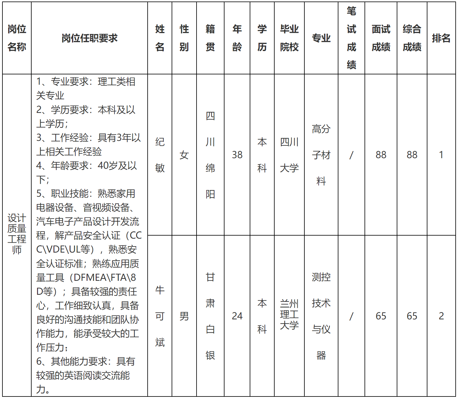 質(zhì)量設(shè)地.png 質(zhì)量設(shè)地.png