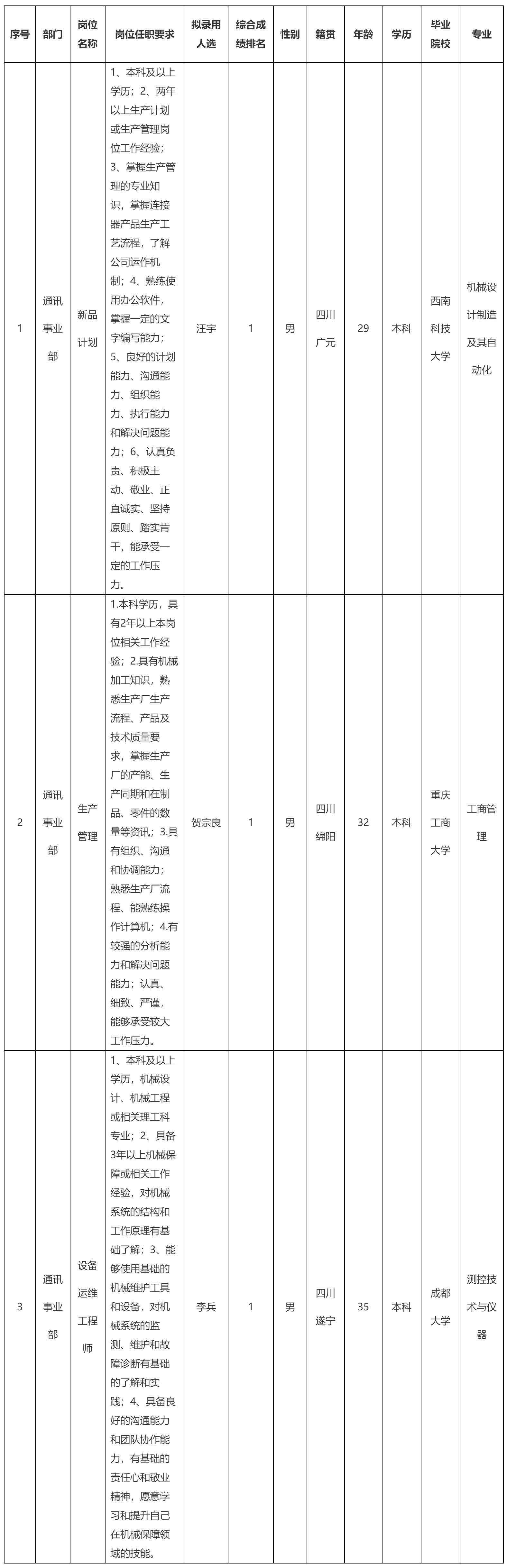 新品計(jì)劃.png 新品計(jì)劃.png