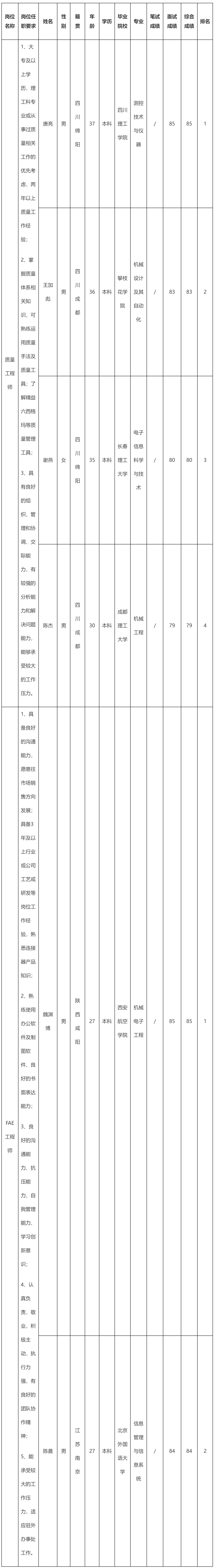 華豐科技.png 華豐科技.png