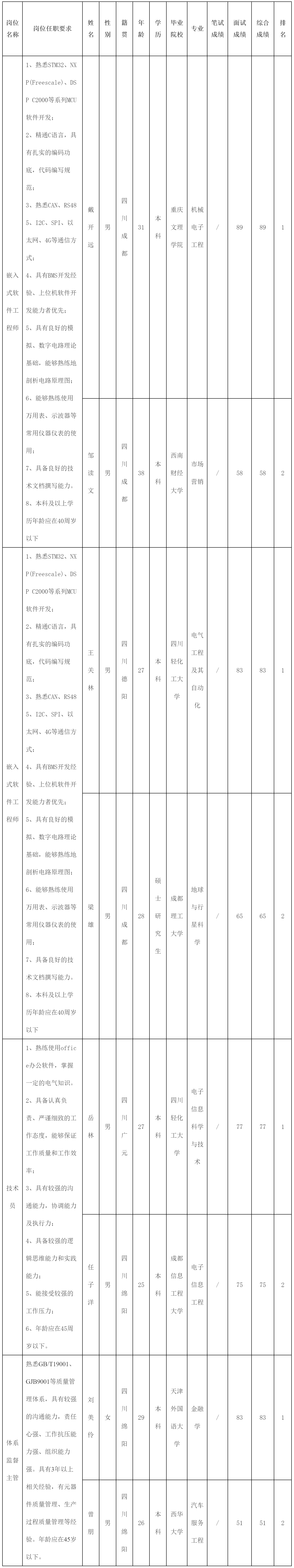 長虹電源.png 長虹電源.png