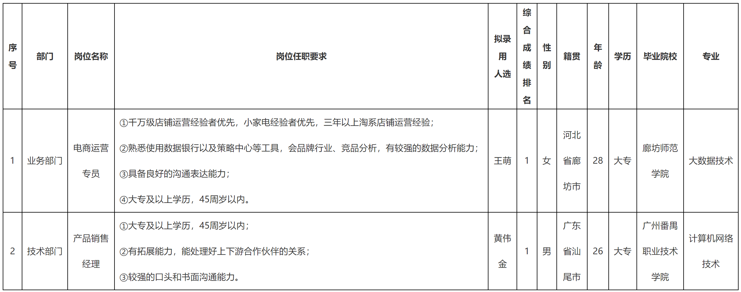 電商專員.png 電商專員.png