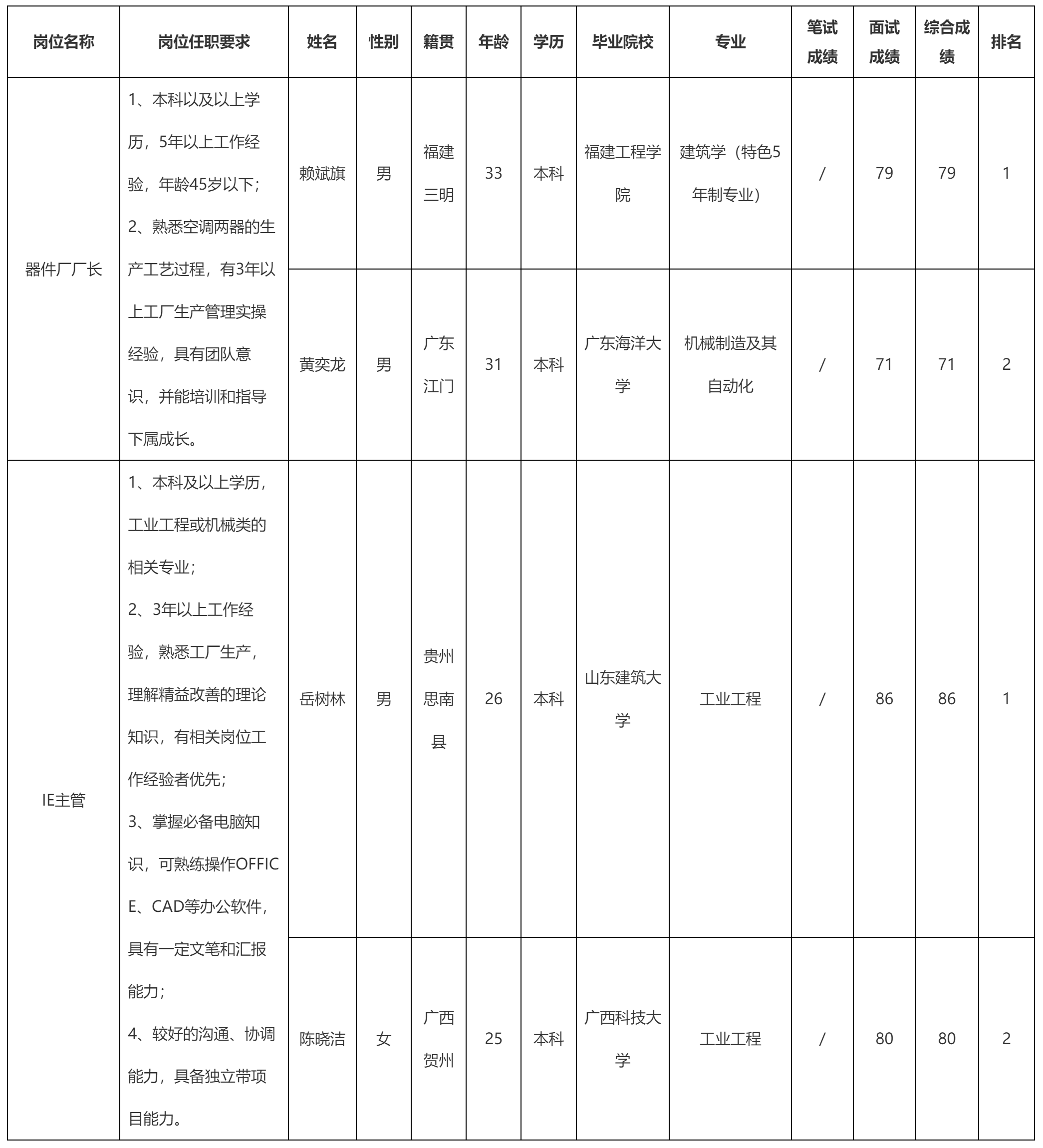 中山長虹電器有.png 中山長虹電器有.png