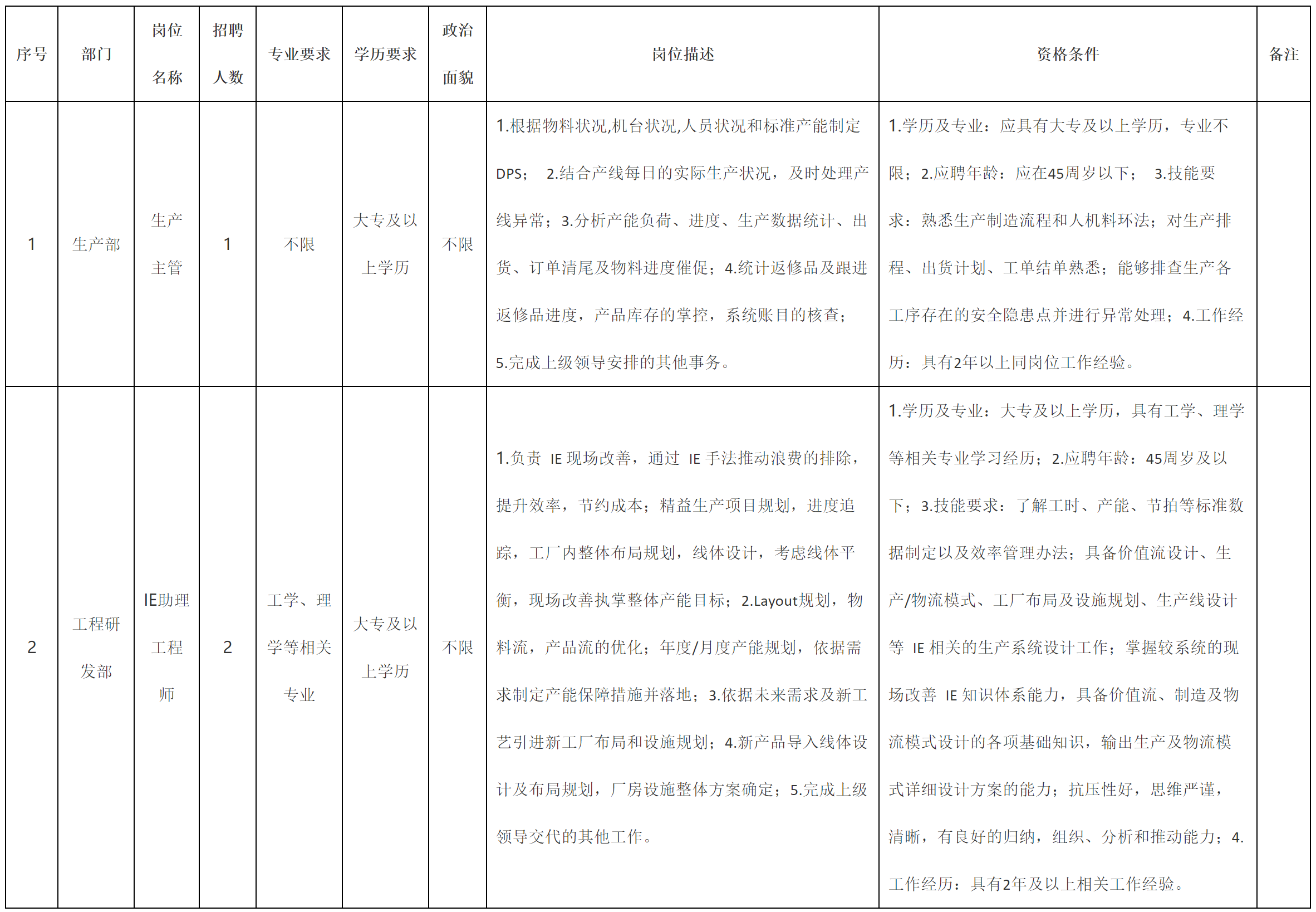 生產主管.png 生產主管.png