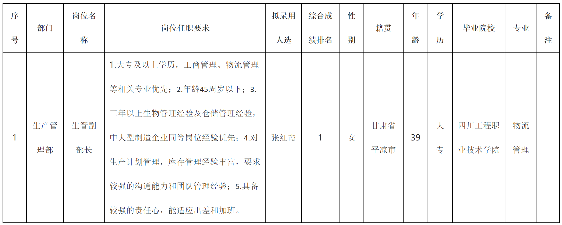 部長(zhǎng).png 部長(zhǎng).png