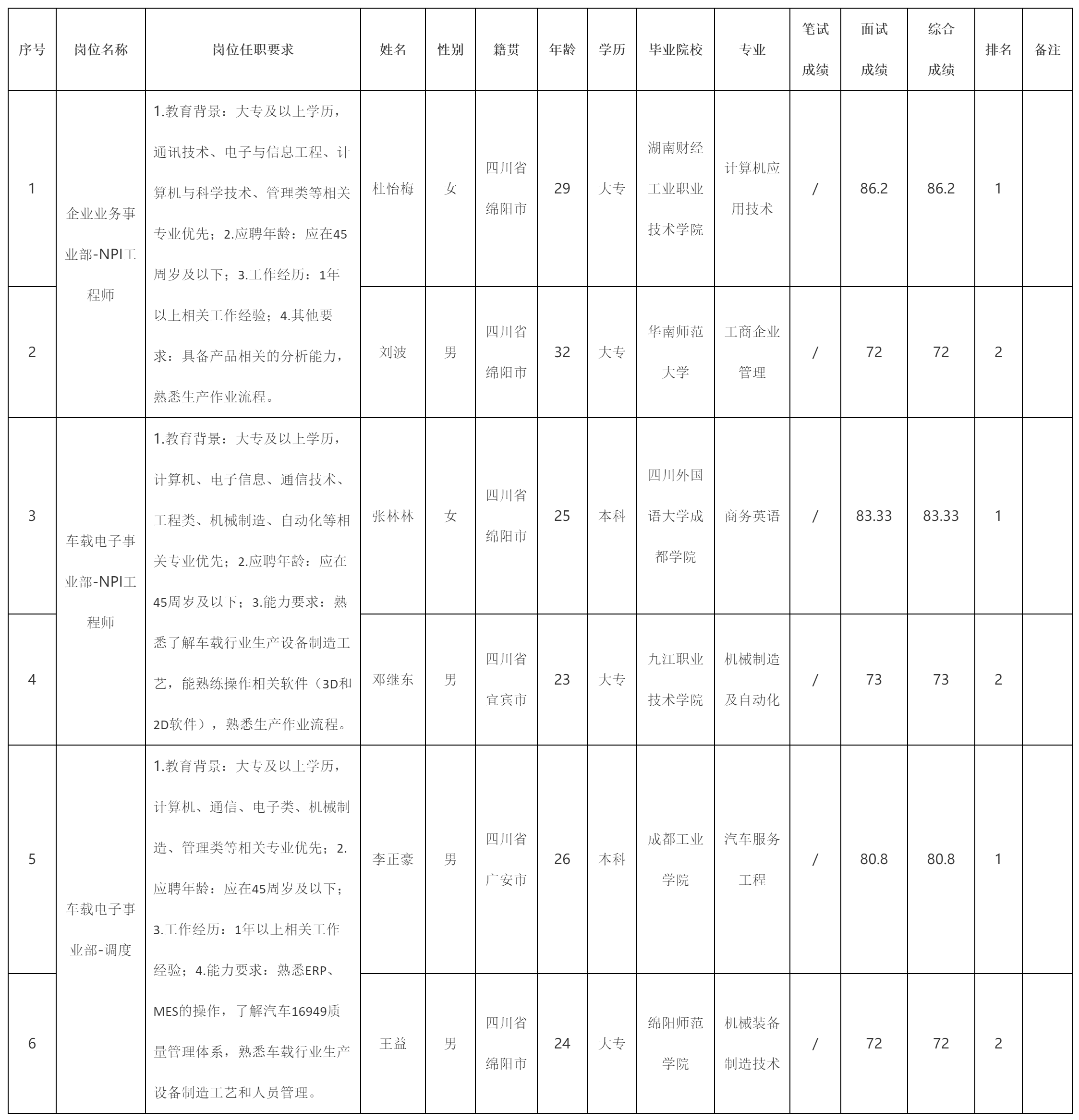 NPI工程師.png NPI工程師.png