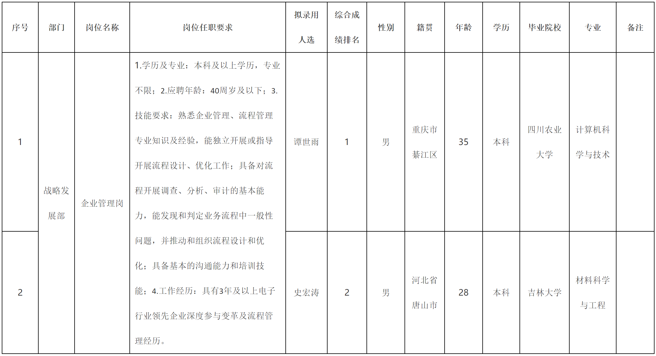 企業(yè)管理.png 企業(yè)管理.png