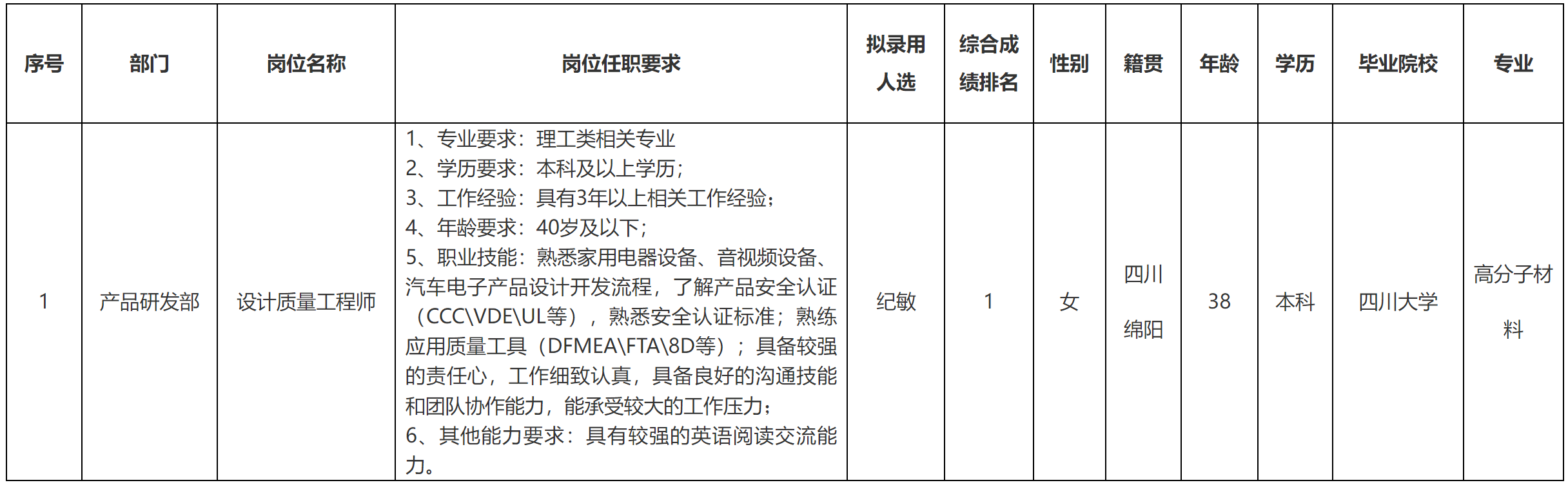 質(zhì)量工程師.png 質(zhì)量工程師.png