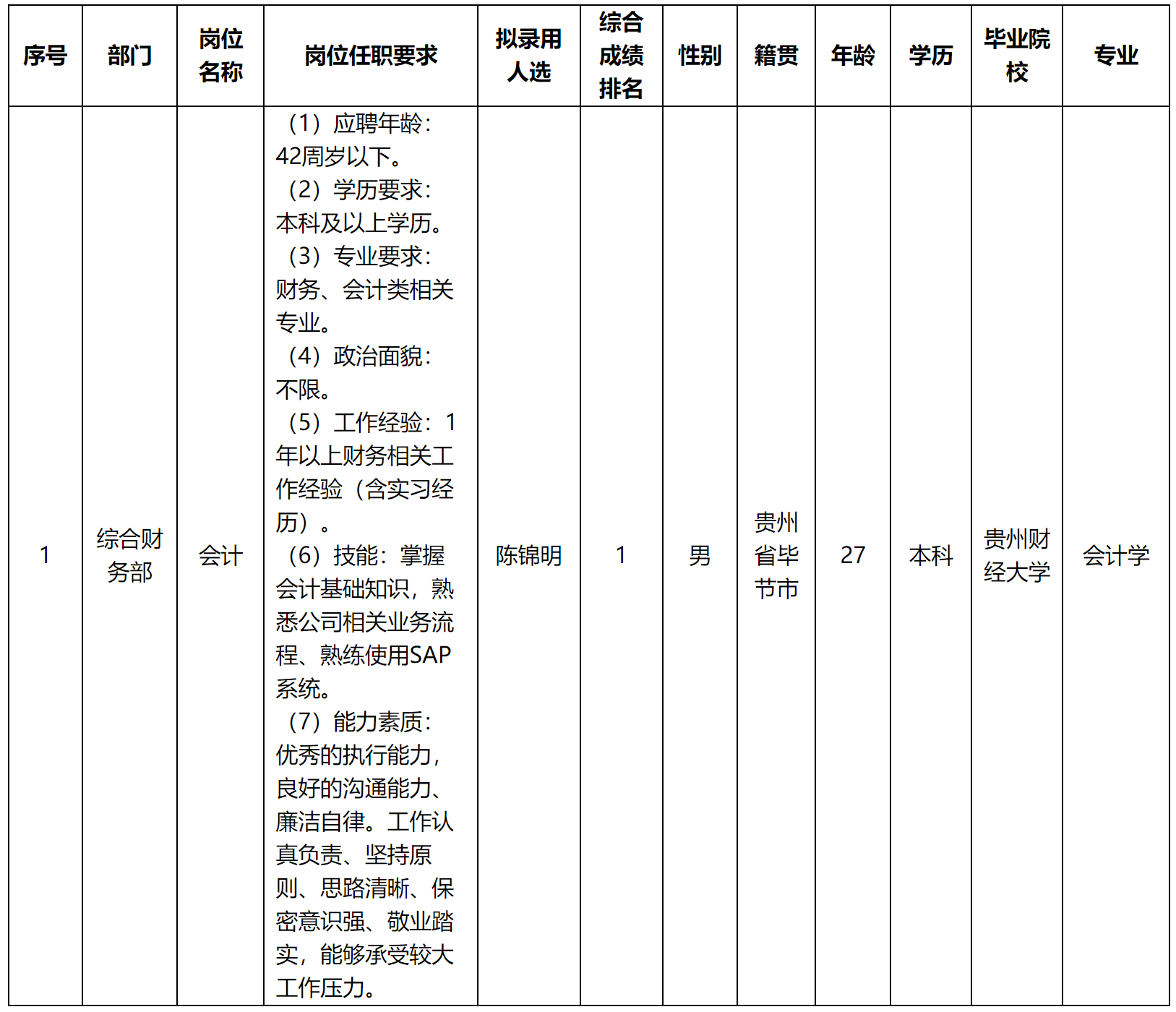 貴州.png 貴州.png