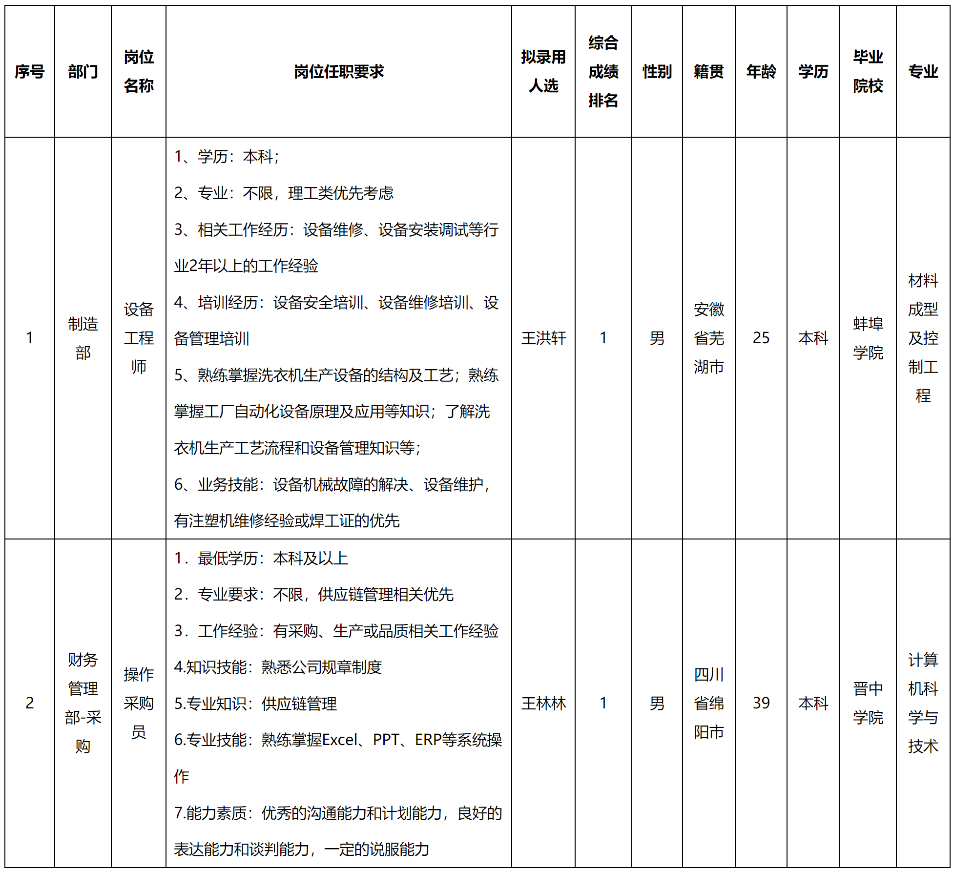 美菱.png 美菱.png