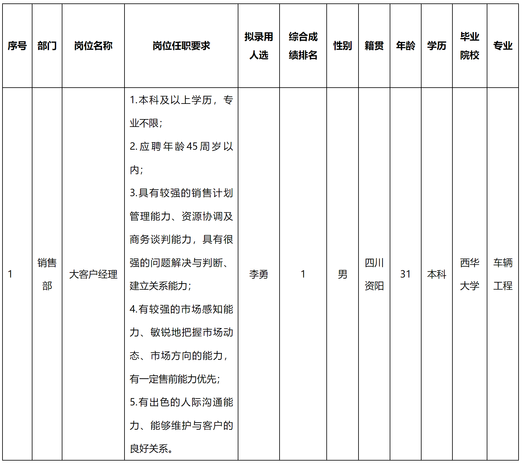 大客戶.png 大客戶.png