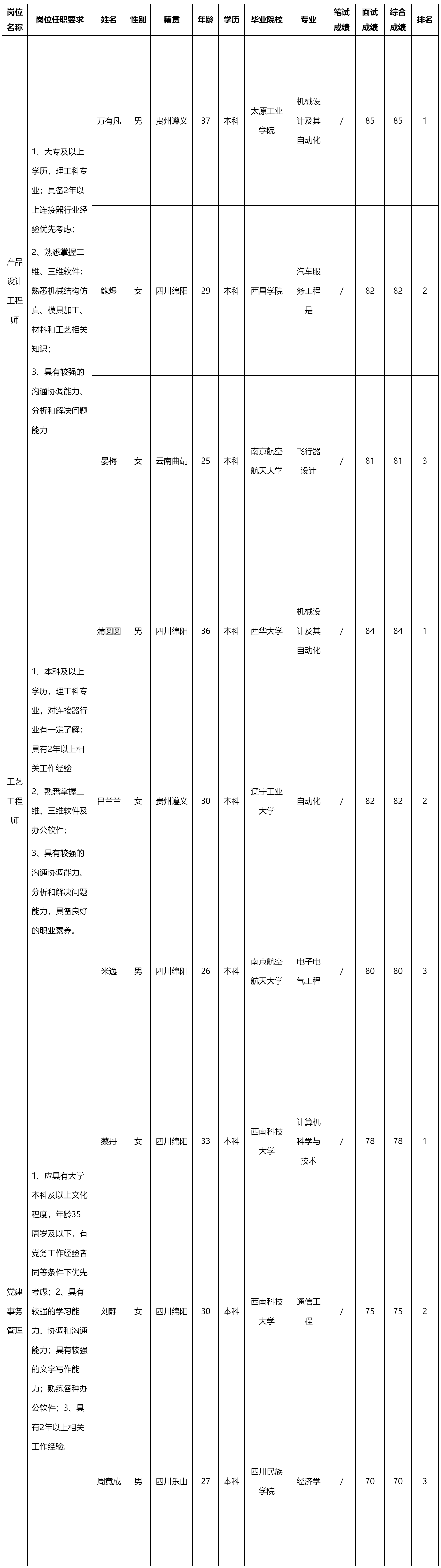 產(chǎn)品設(shè)計(jì)工程.png 產(chǎn)品設(shè)計(jì)工程.png