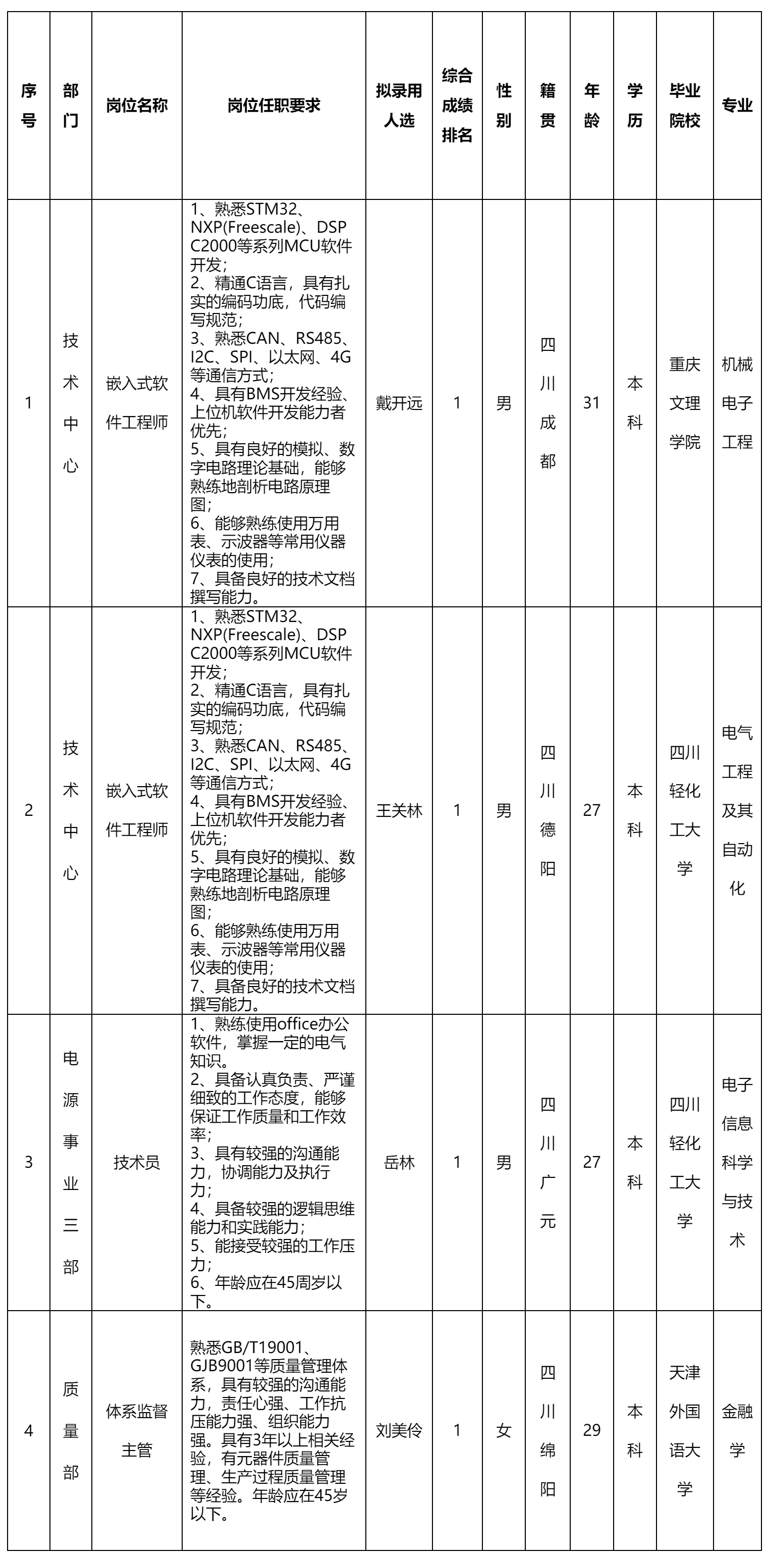 嵌入式軟件工程師.png 嵌入式軟件工程師.png
