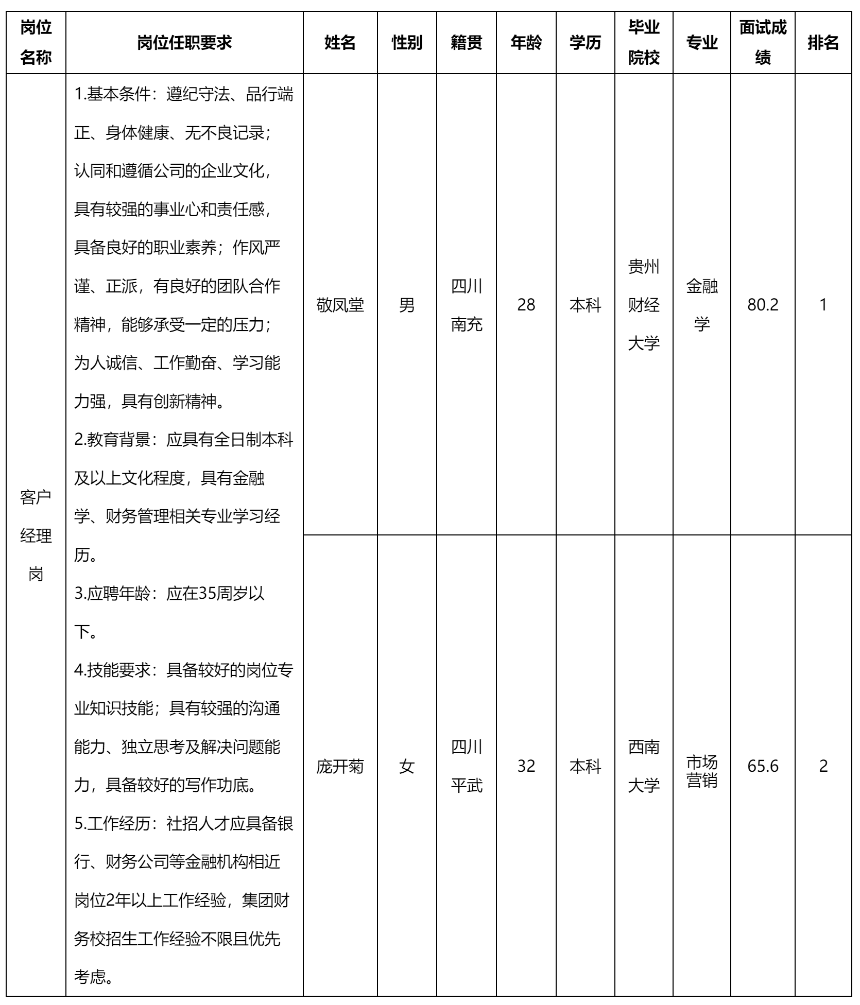 客戶經(jīng)理.png 客戶經(jīng)理.png