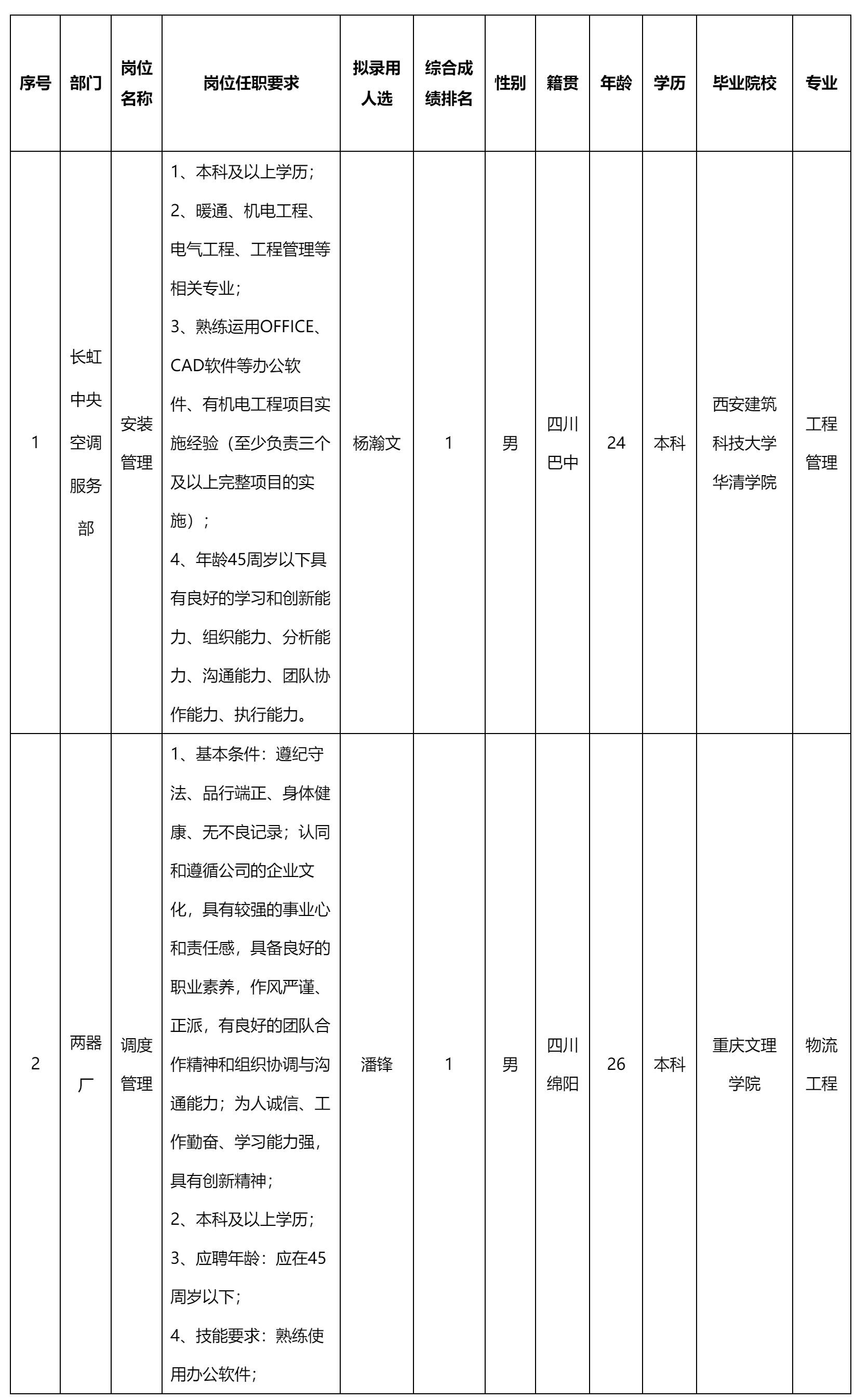 四川長(zhǎng)虹空調(diào).png 四川長(zhǎng)虹空調(diào).png