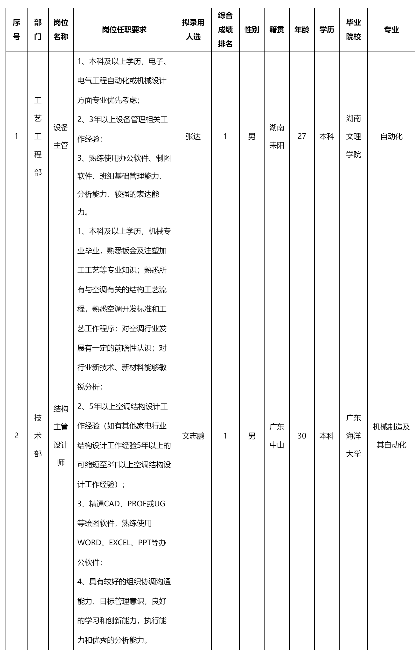 中山長(zhǎng)虹電器.png 中山長(zhǎng)虹電器.png