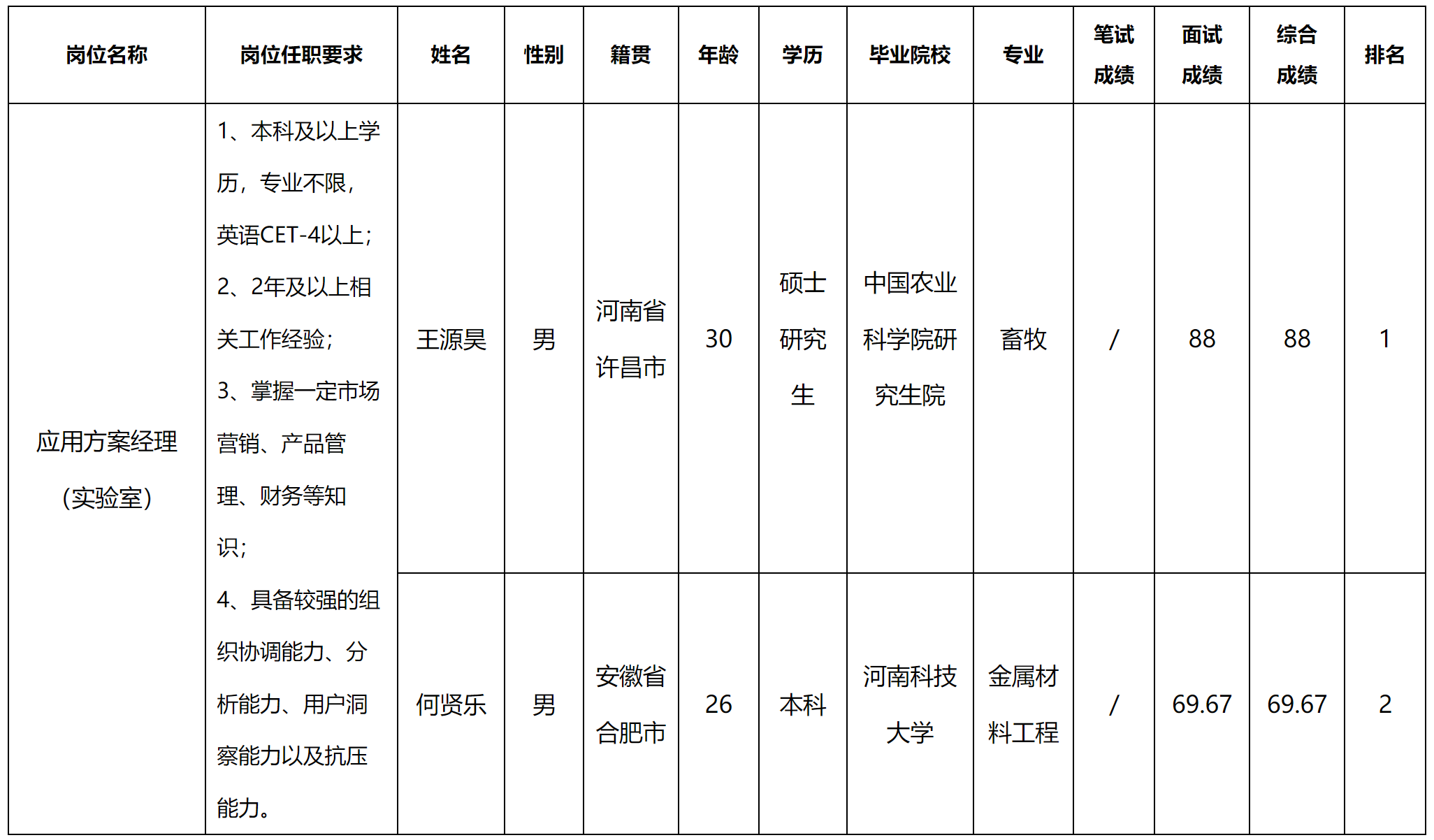 實驗室.png 實驗室.png