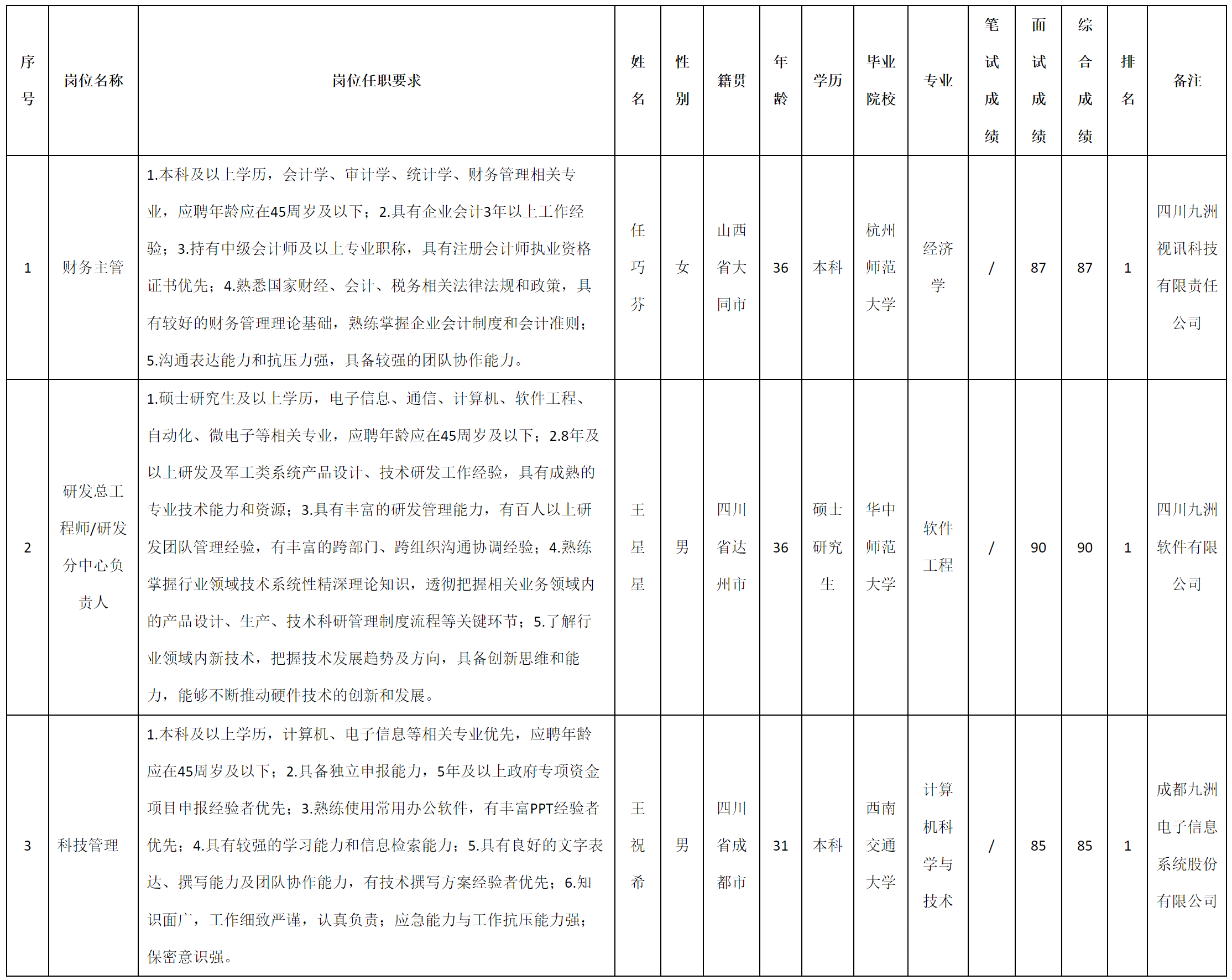 財(cái)務(wù)主管.png 財(cái)務(wù)主管.png