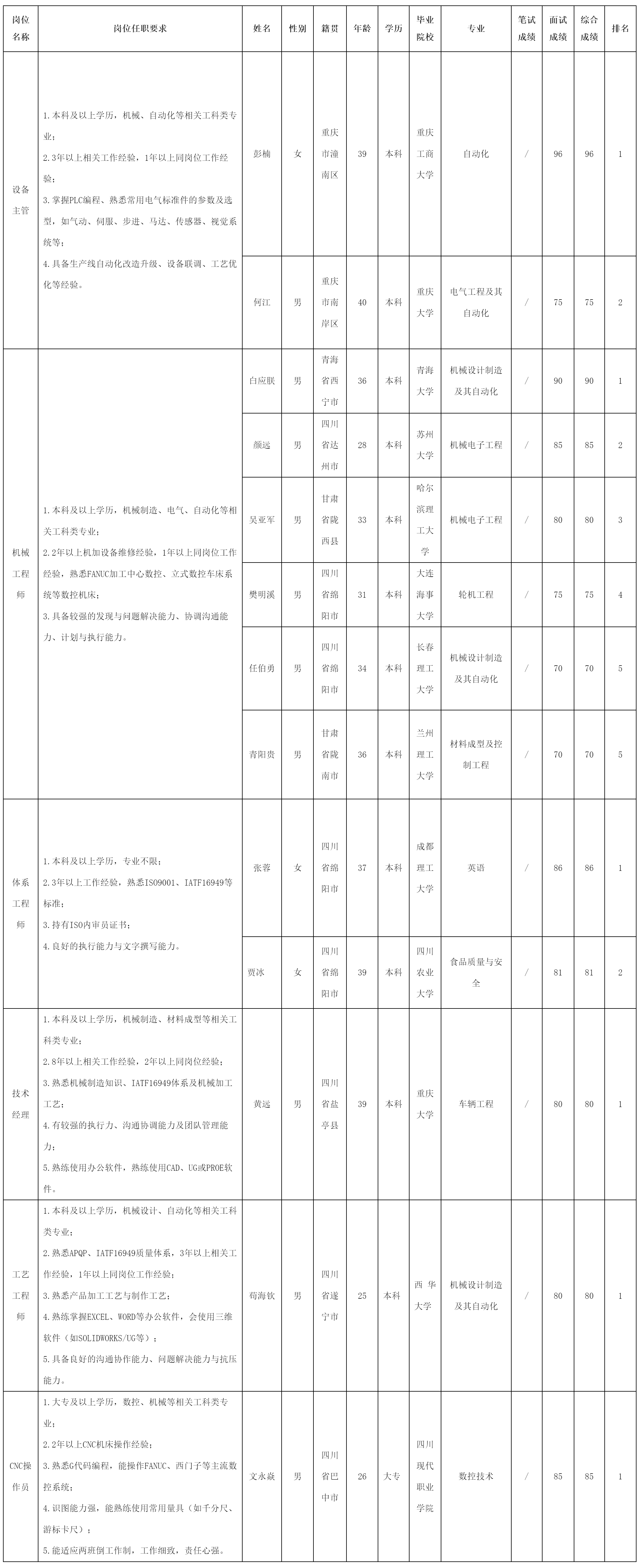 威斯卡特(綿陽(yáng)).png 威斯卡特(綿陽(yáng)).png