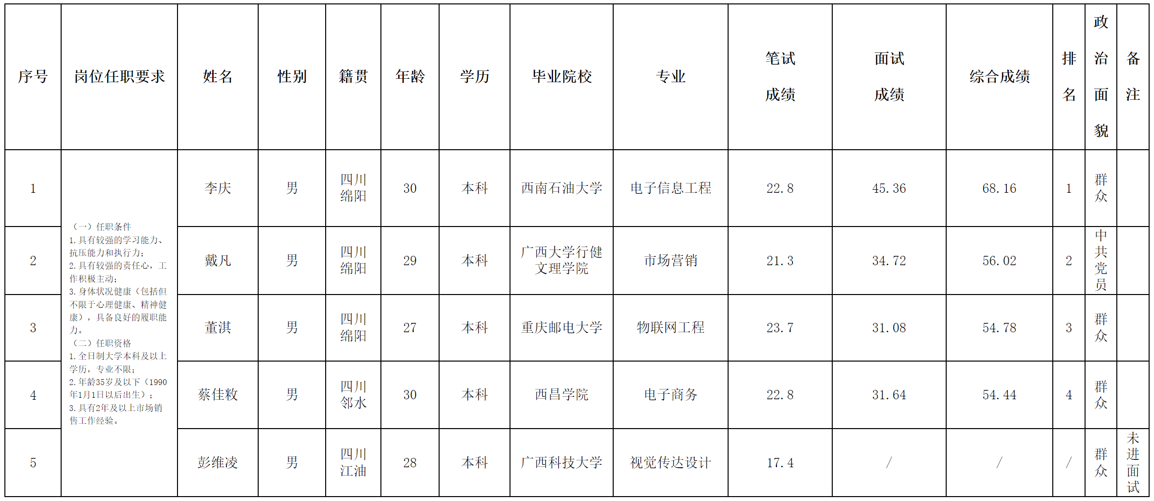 燃氣.png 燃氣.png