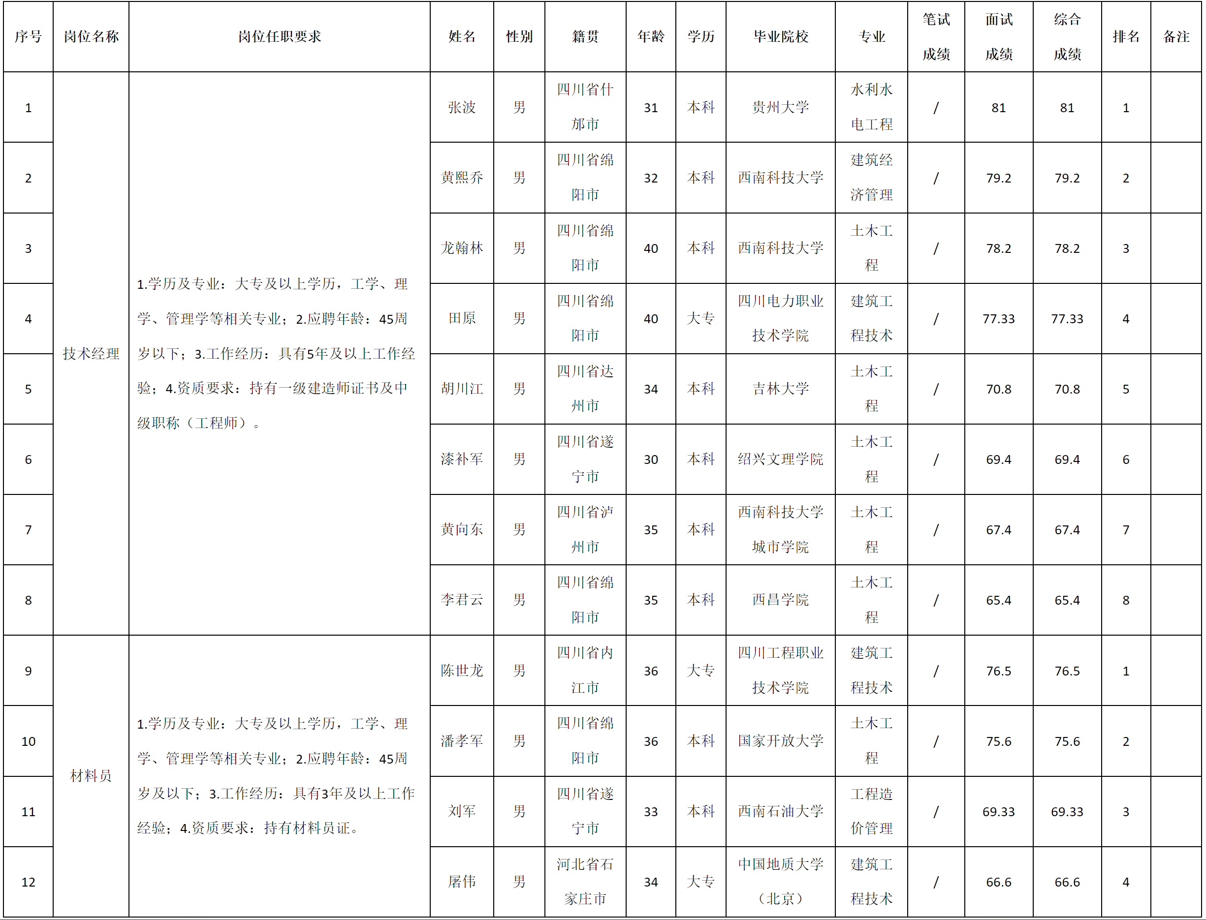 建筑.png 建筑.png