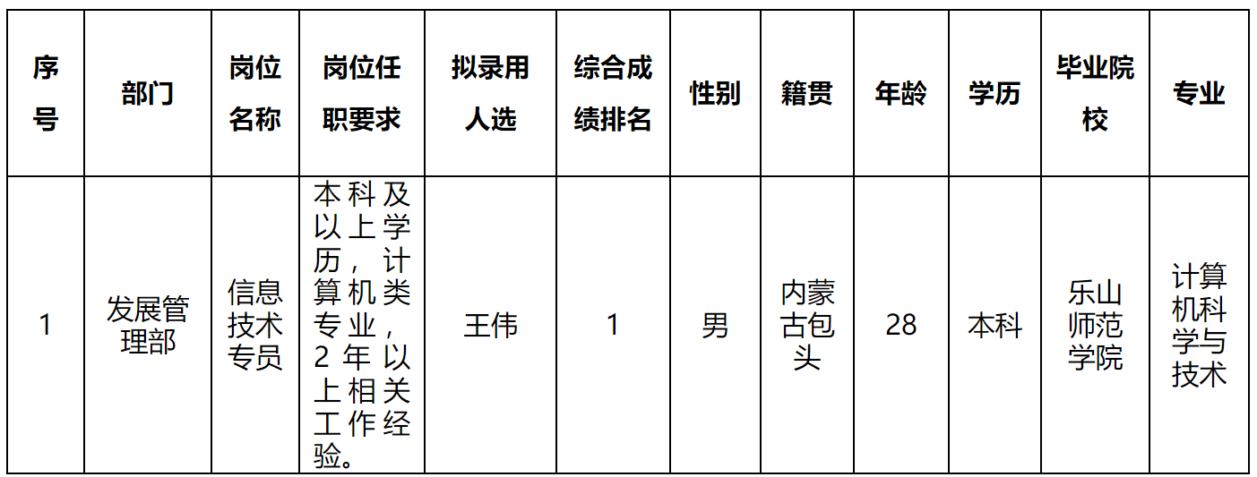 零八一.png 零八一.png