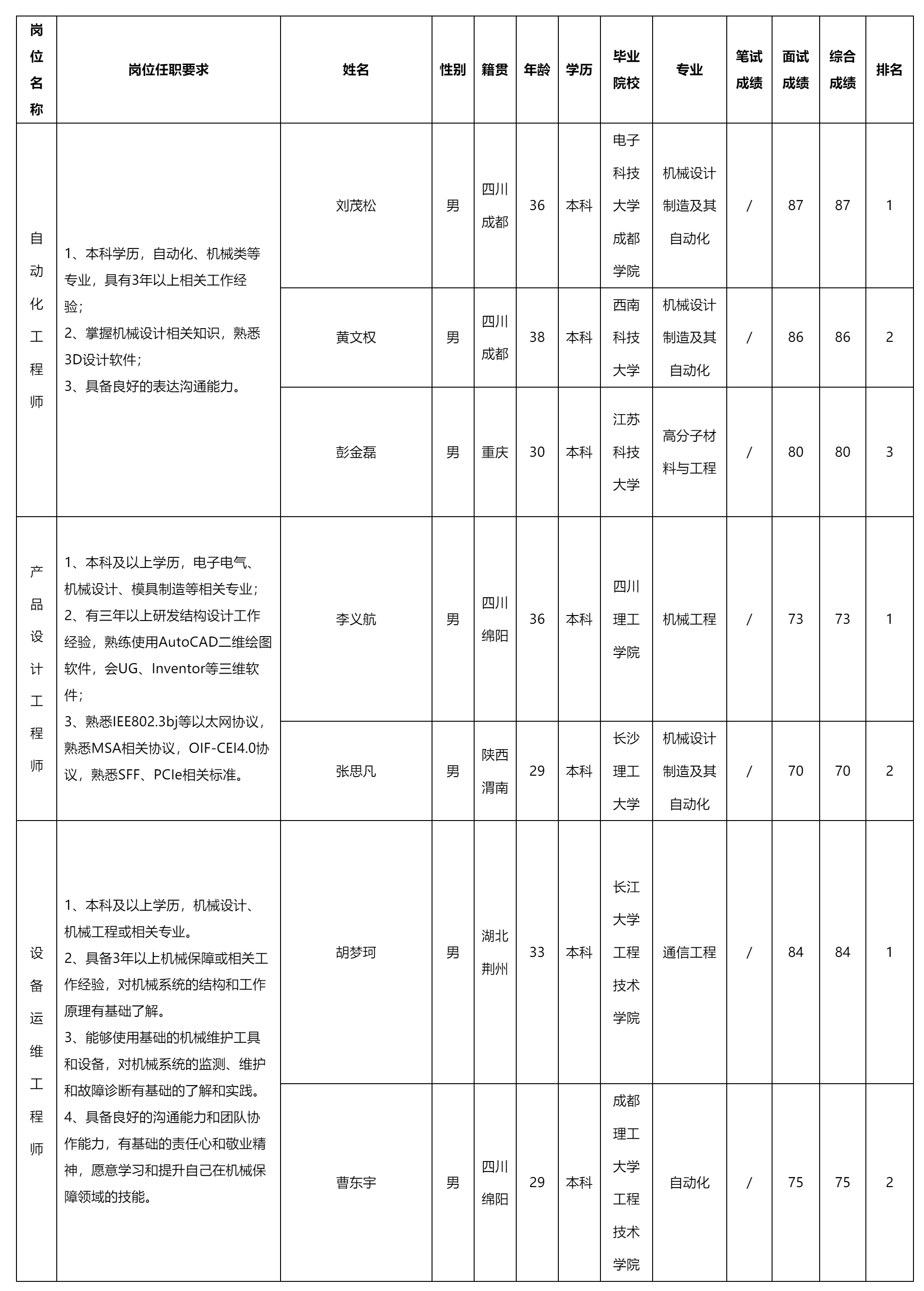 自動(dòng)化工程師.png 自動(dòng)化工程師.png