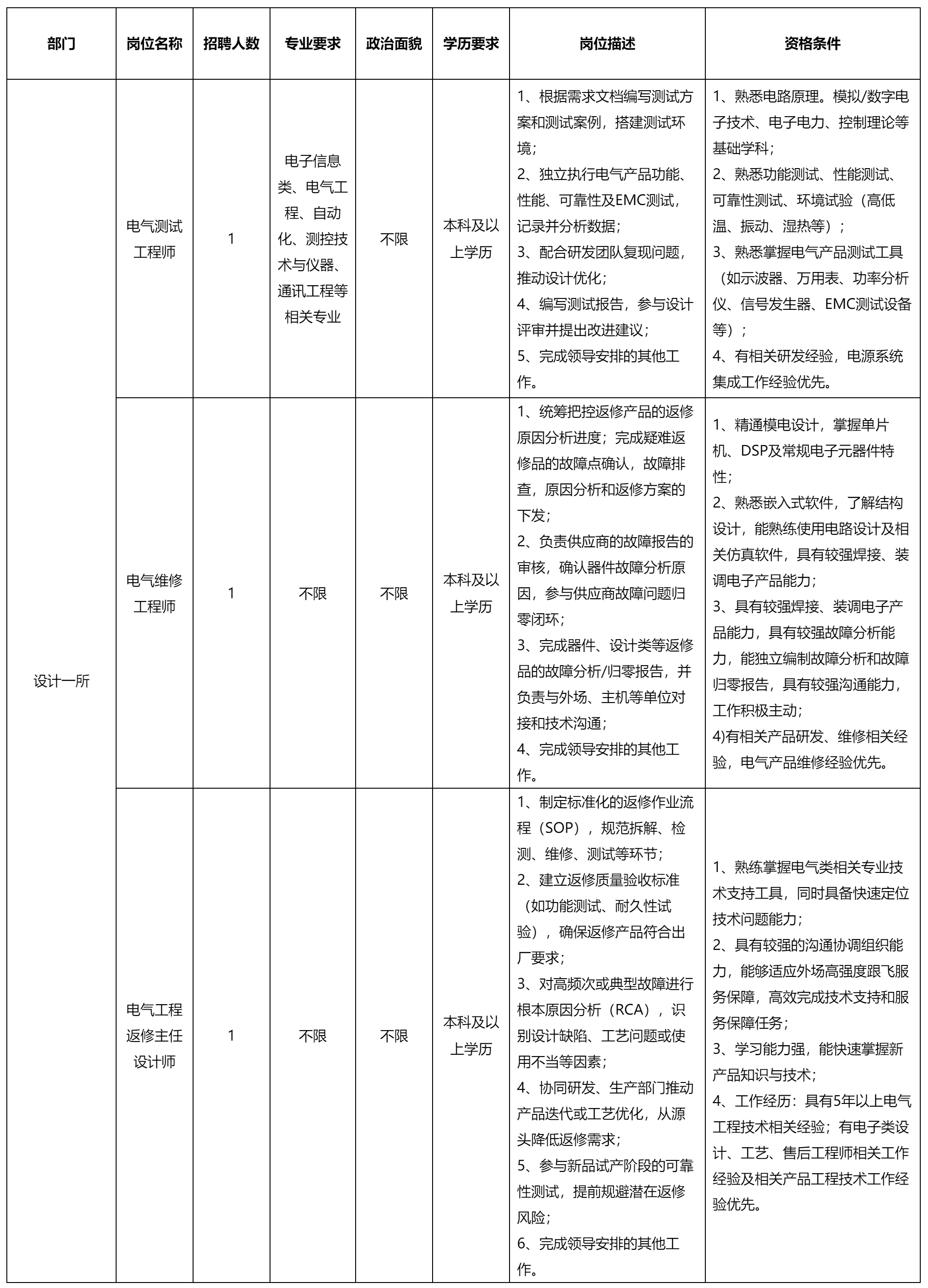電氣測試工程師.png 電氣測試工程師.png