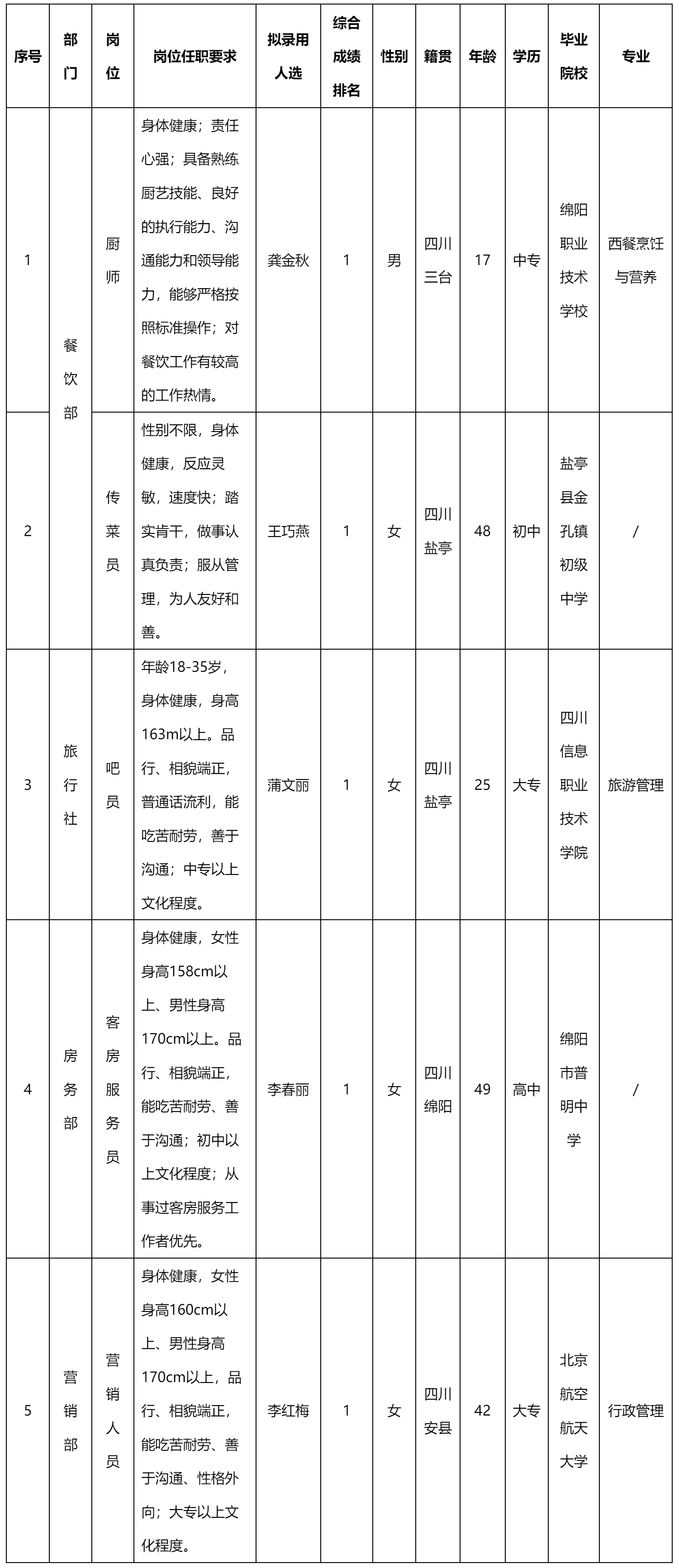 廚師.png 廚師.png